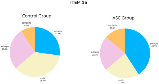 Brainsci 14 01240 g0a15