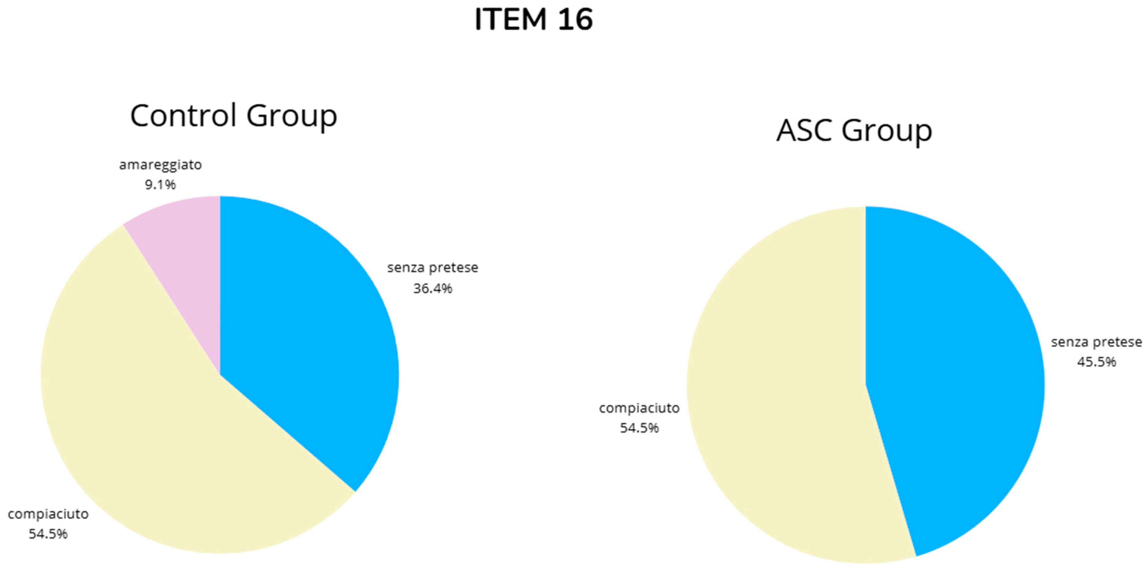 Brainsci 14 01240 g0a16