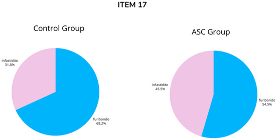 Brainsci 14 01240 g0a17