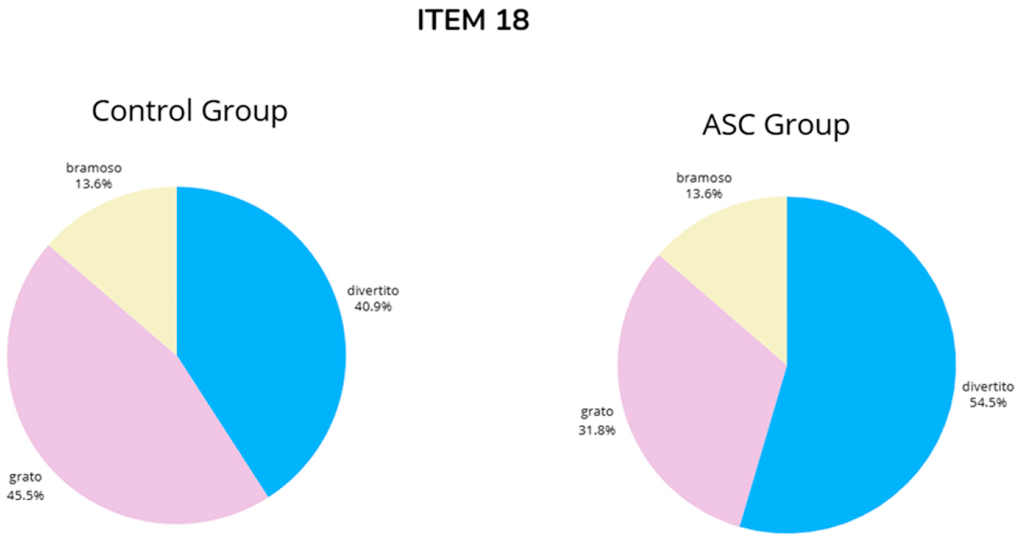 Brainsci 14 01240 g0a18