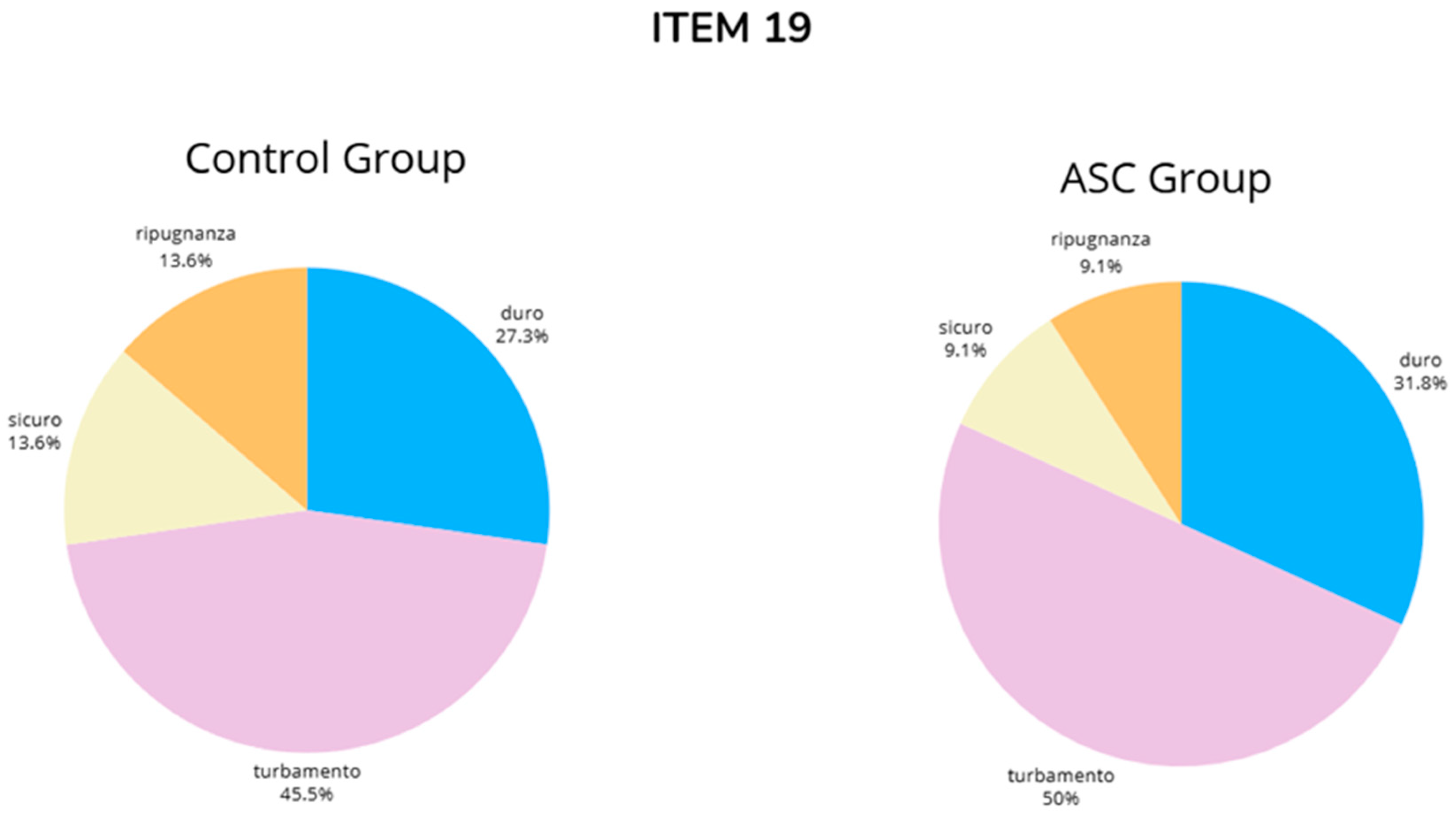 Brainsci 14 01240 g0a19