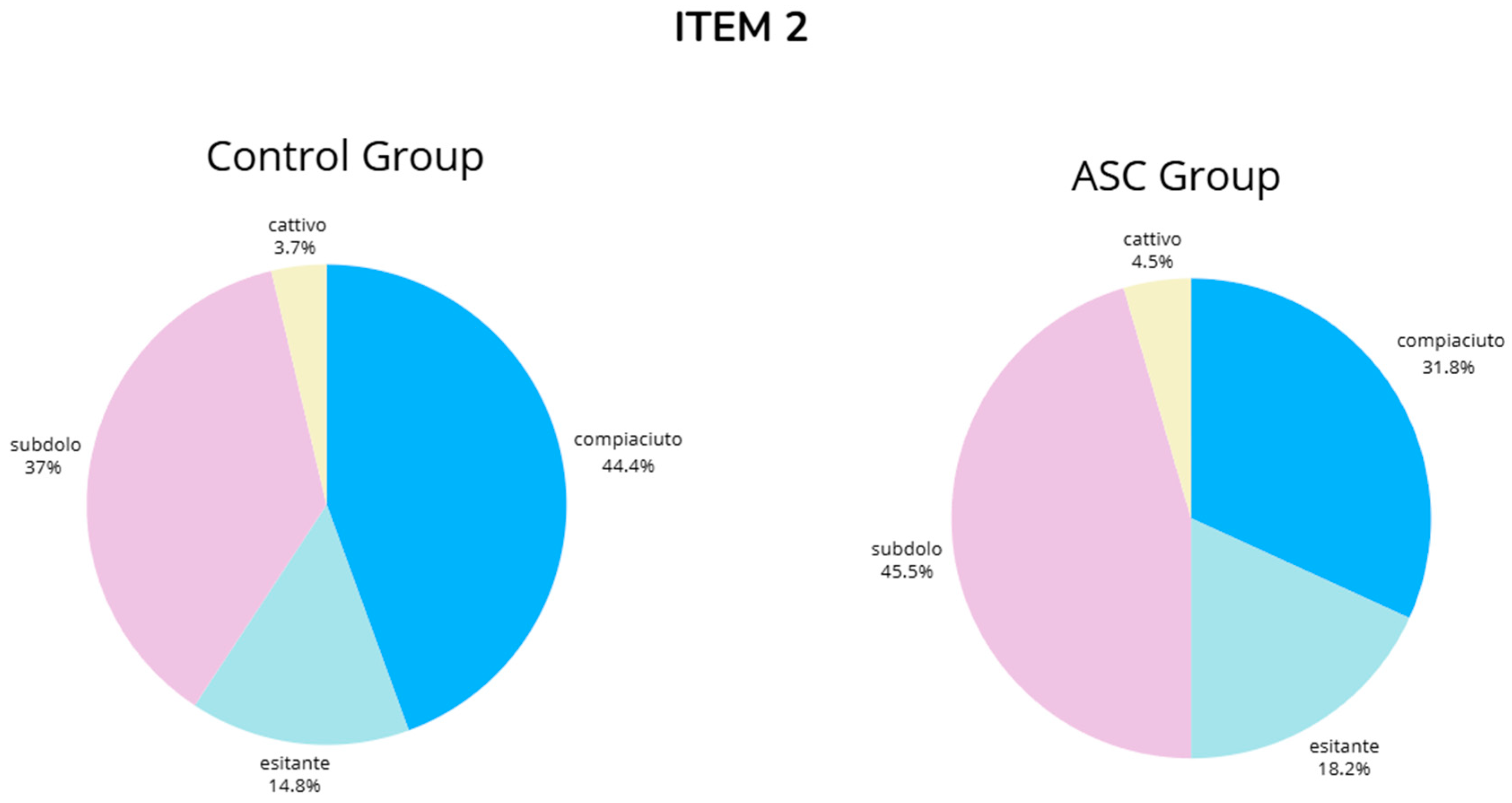 Brainsci 14 01240 g0a2