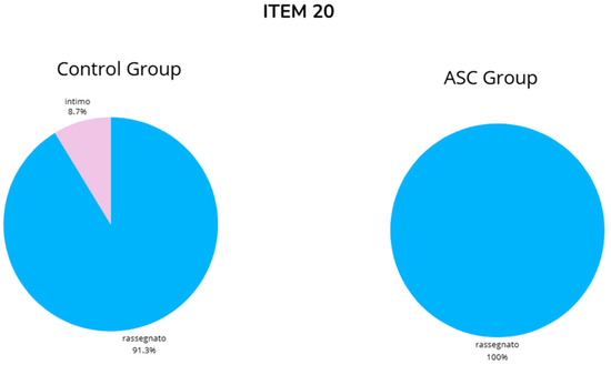 Brainsci 14 01240 g0a20