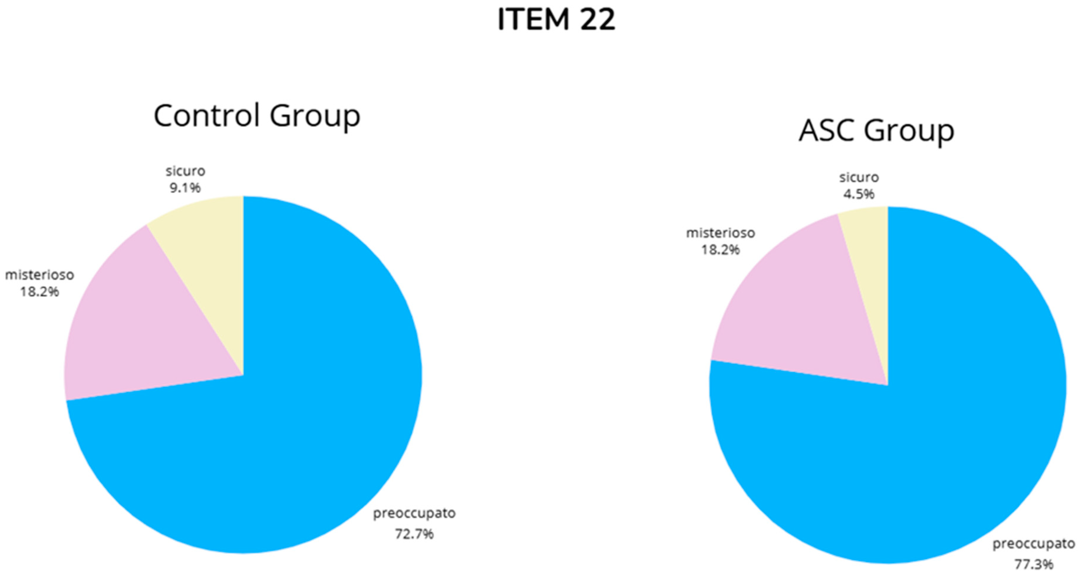 Brainsci 14 01240 g0a22