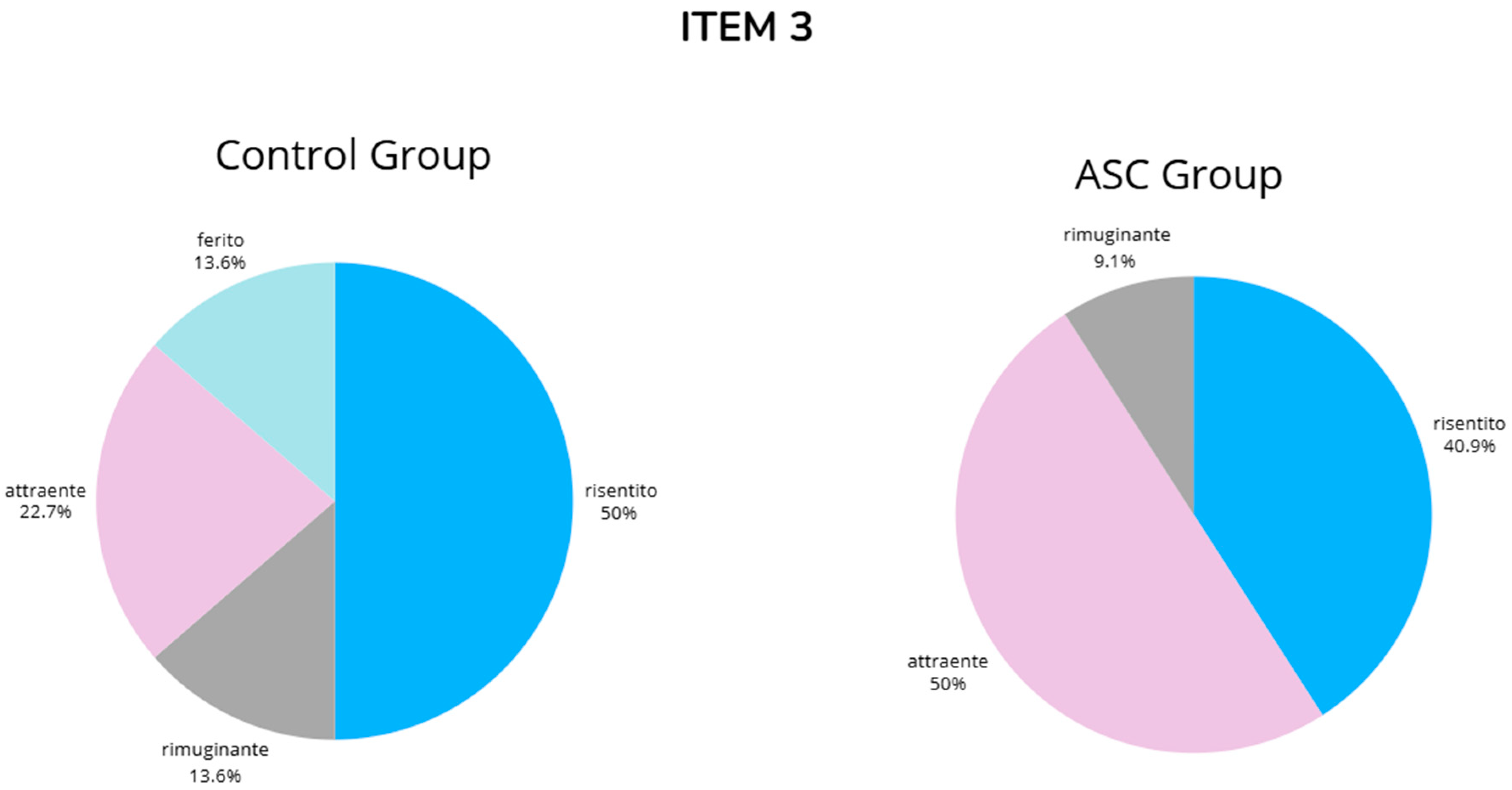 Brainsci 14 01240 g0a3