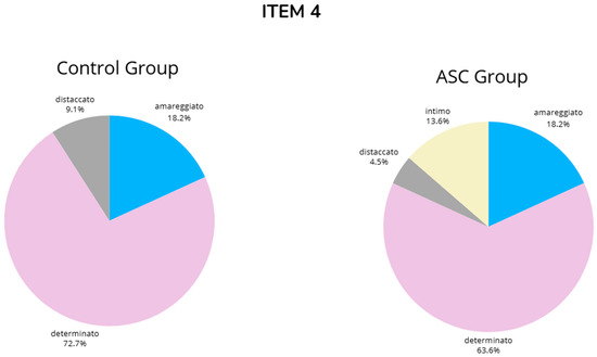 Brainsci 14 01240 g0a4