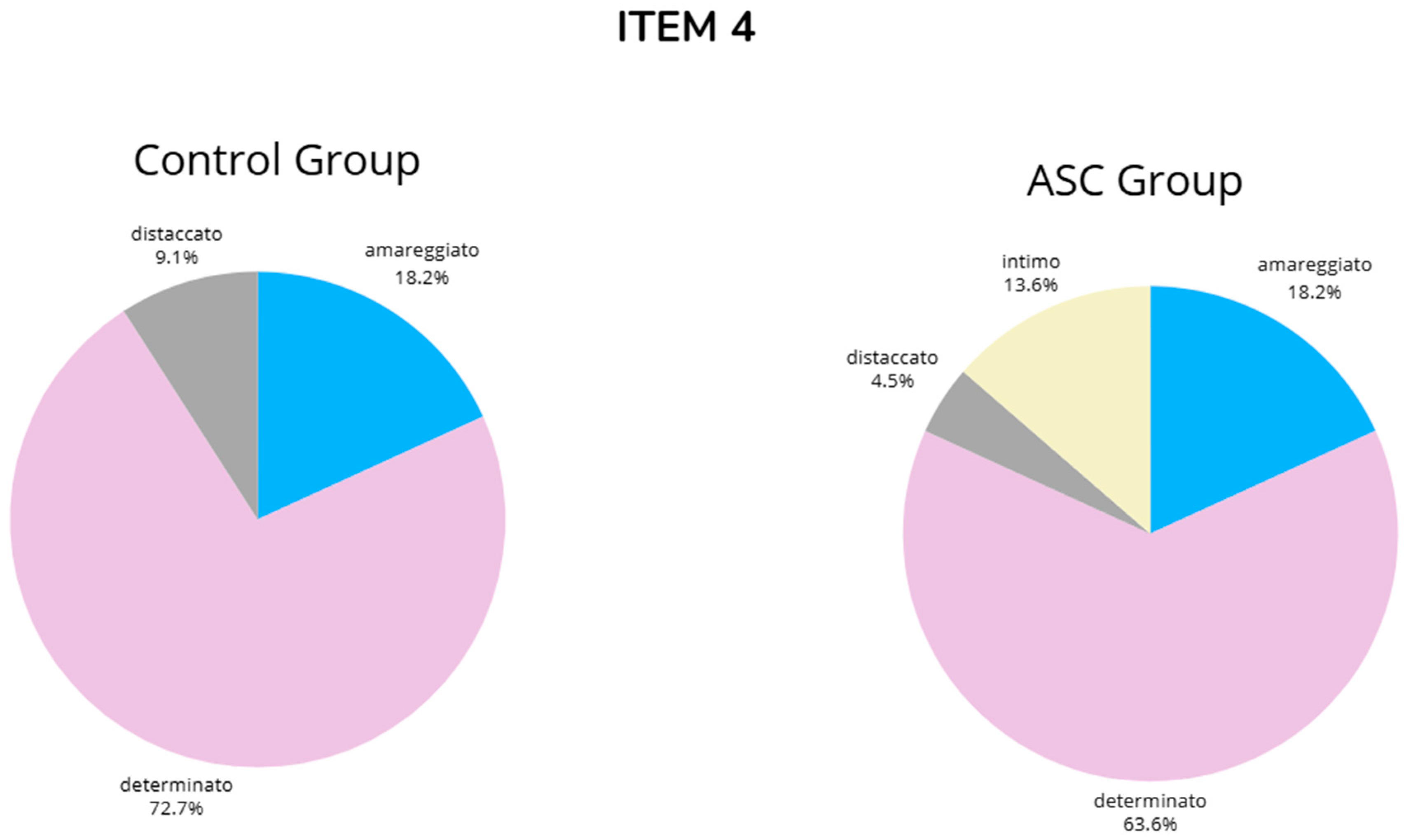 Brainsci 14 01240 g0a4