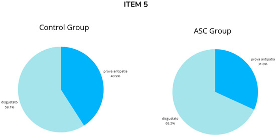 Brainsci 14 01240 g0a5
