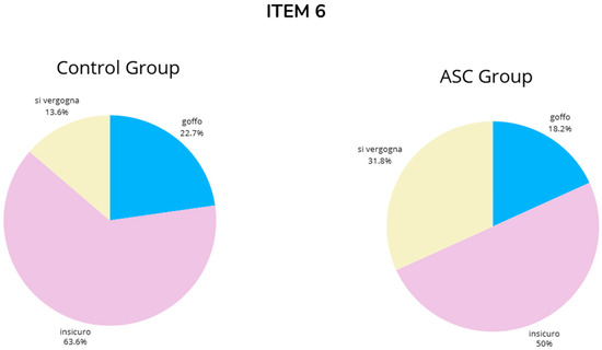 Brainsci 14 01240 g0a6