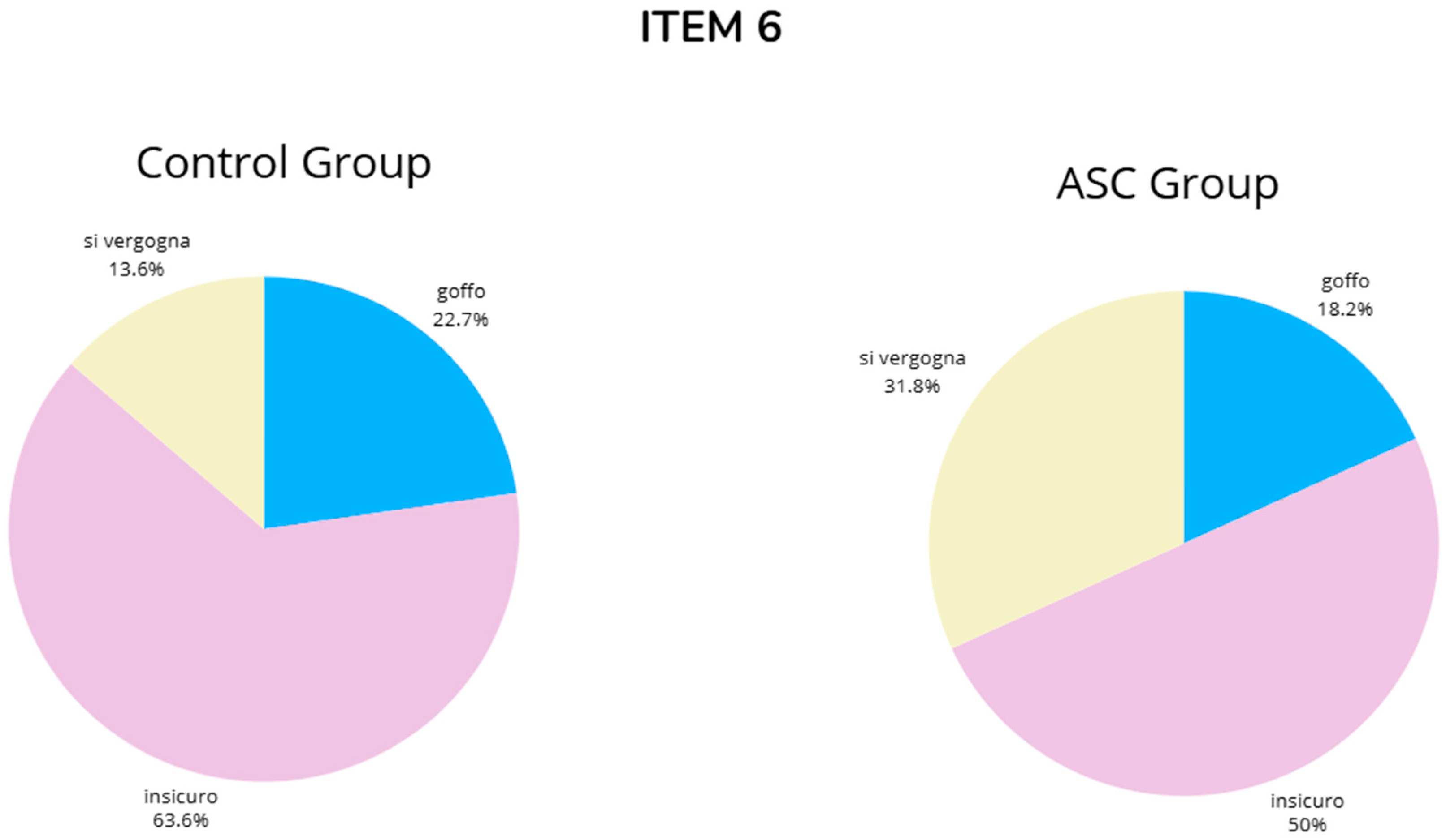 Brainsci 14 01240 g0a6