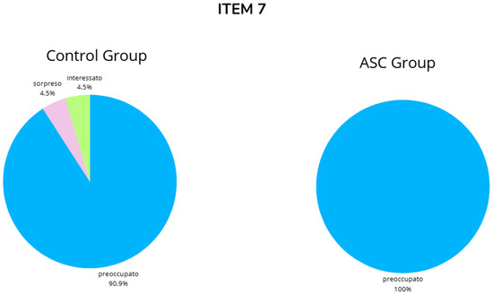 Brainsci 14 01240 g0a7