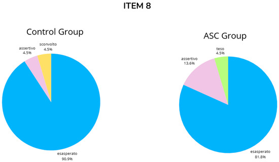Brainsci 14 01240 g0a8