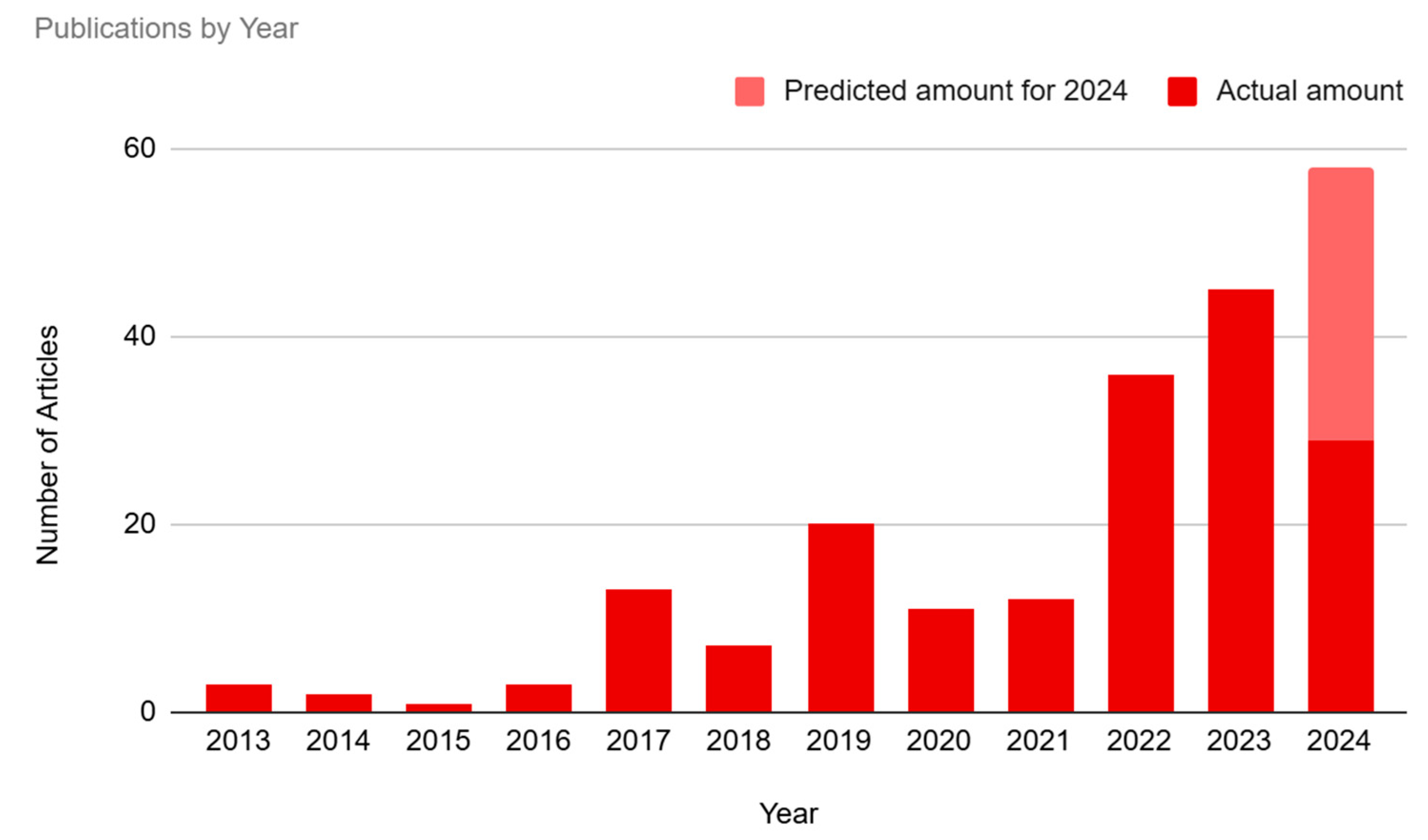 Brainsci 14 01255 g002