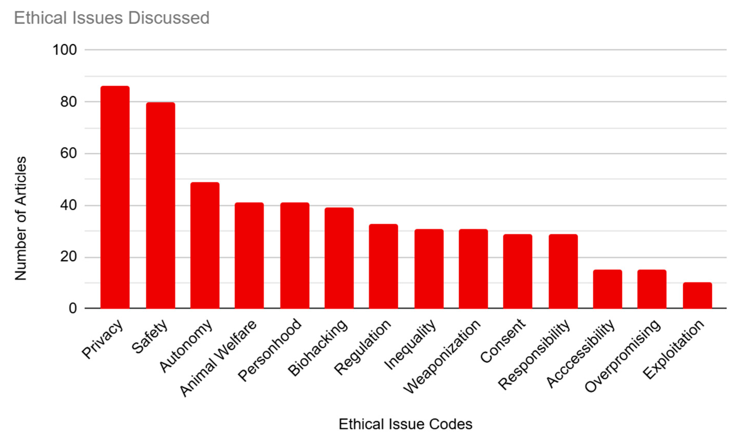 Brainsci 14 01255 g003