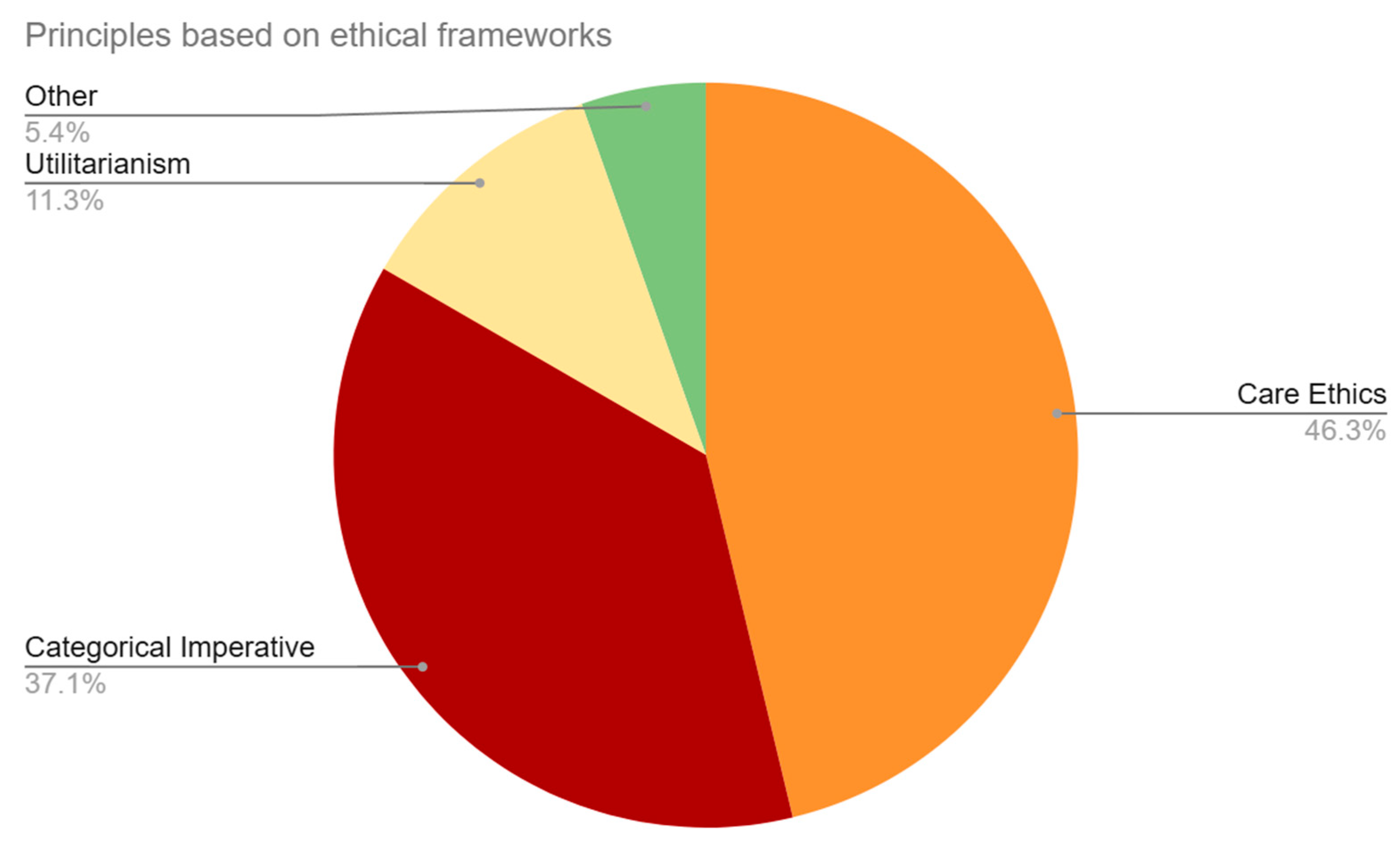 Brainsci 14 01255 g004