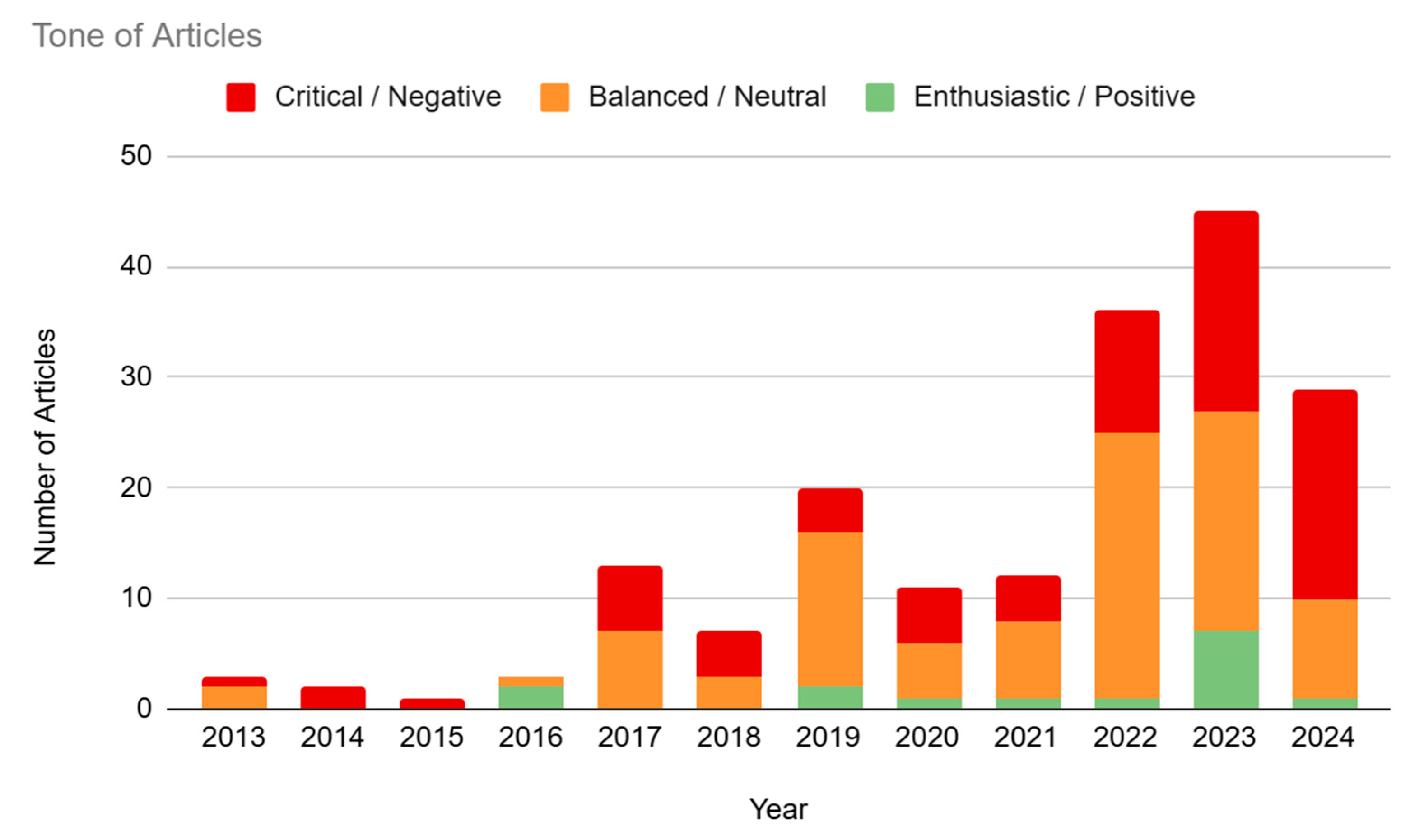 Brainsci 14 01255 g006