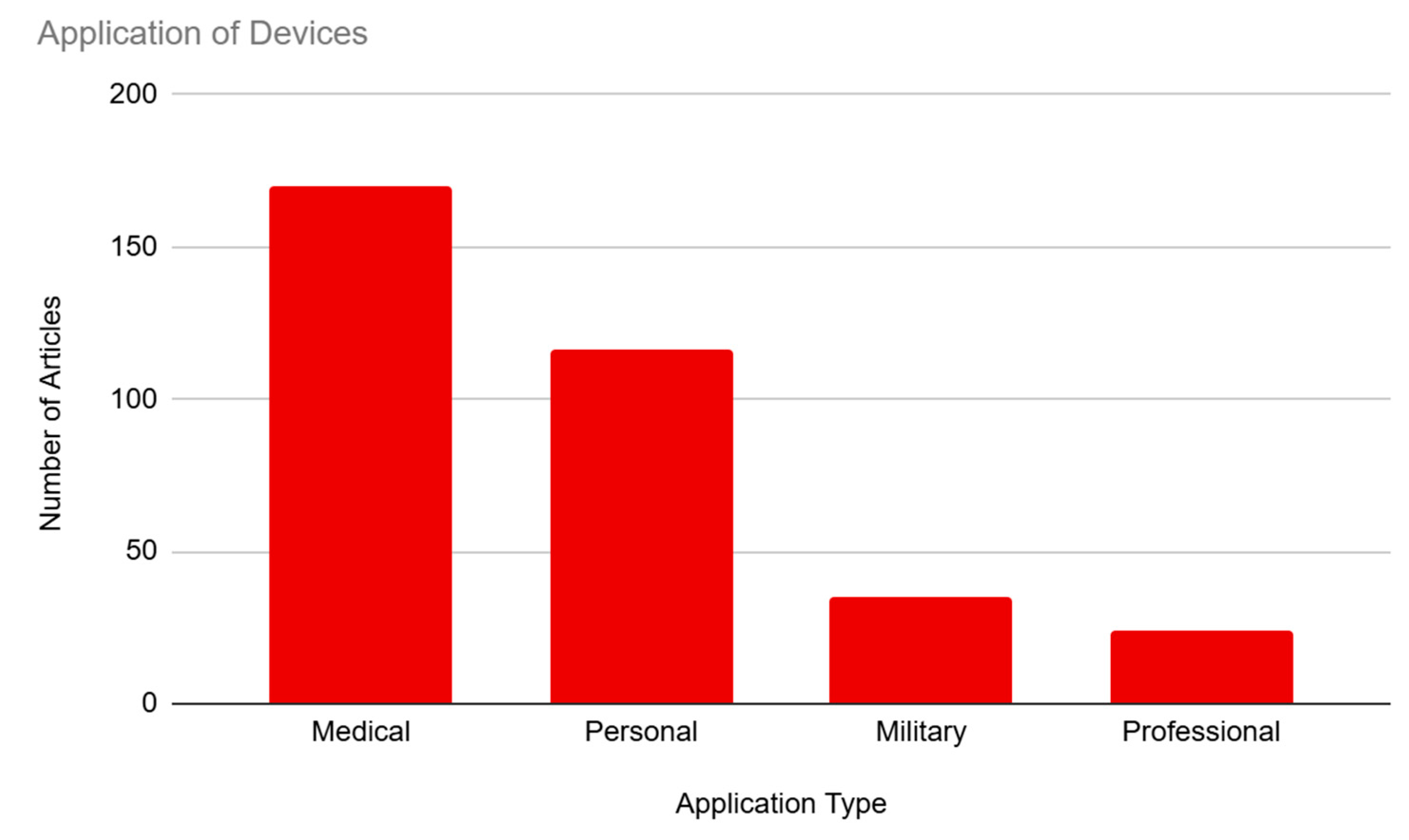 Brainsci 14 01255 g007