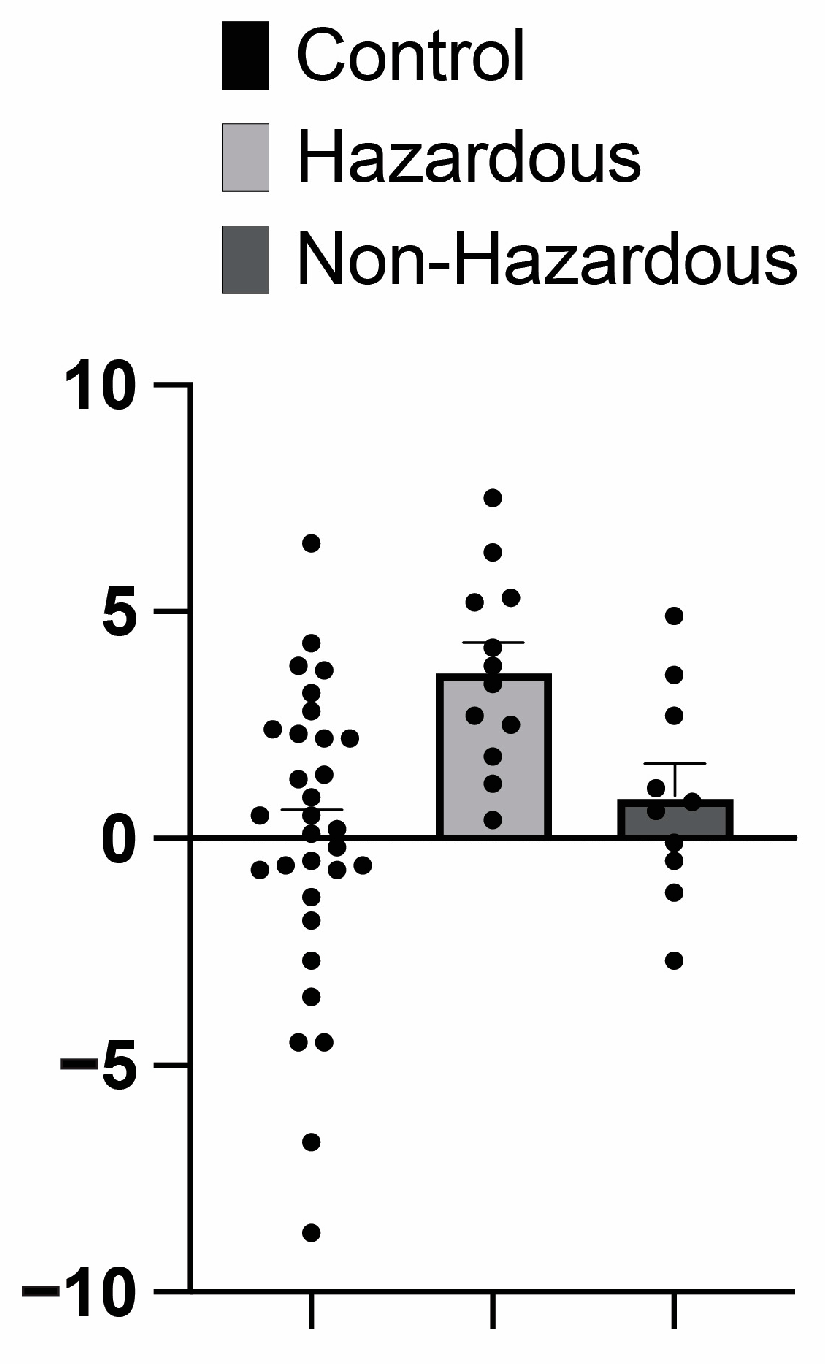 Brainsci 14 01263 g003