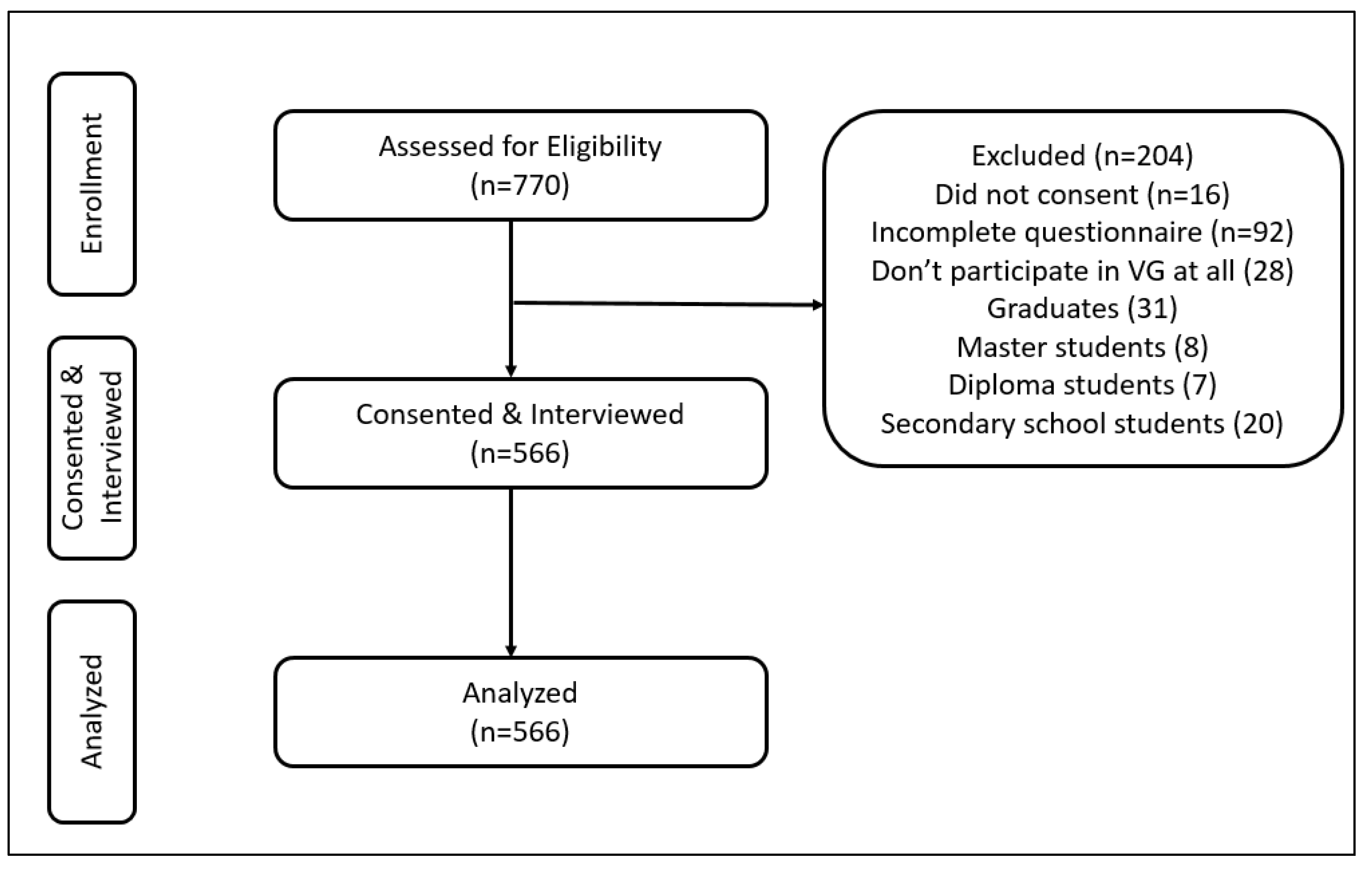 Brainsci 14 01269 g001
