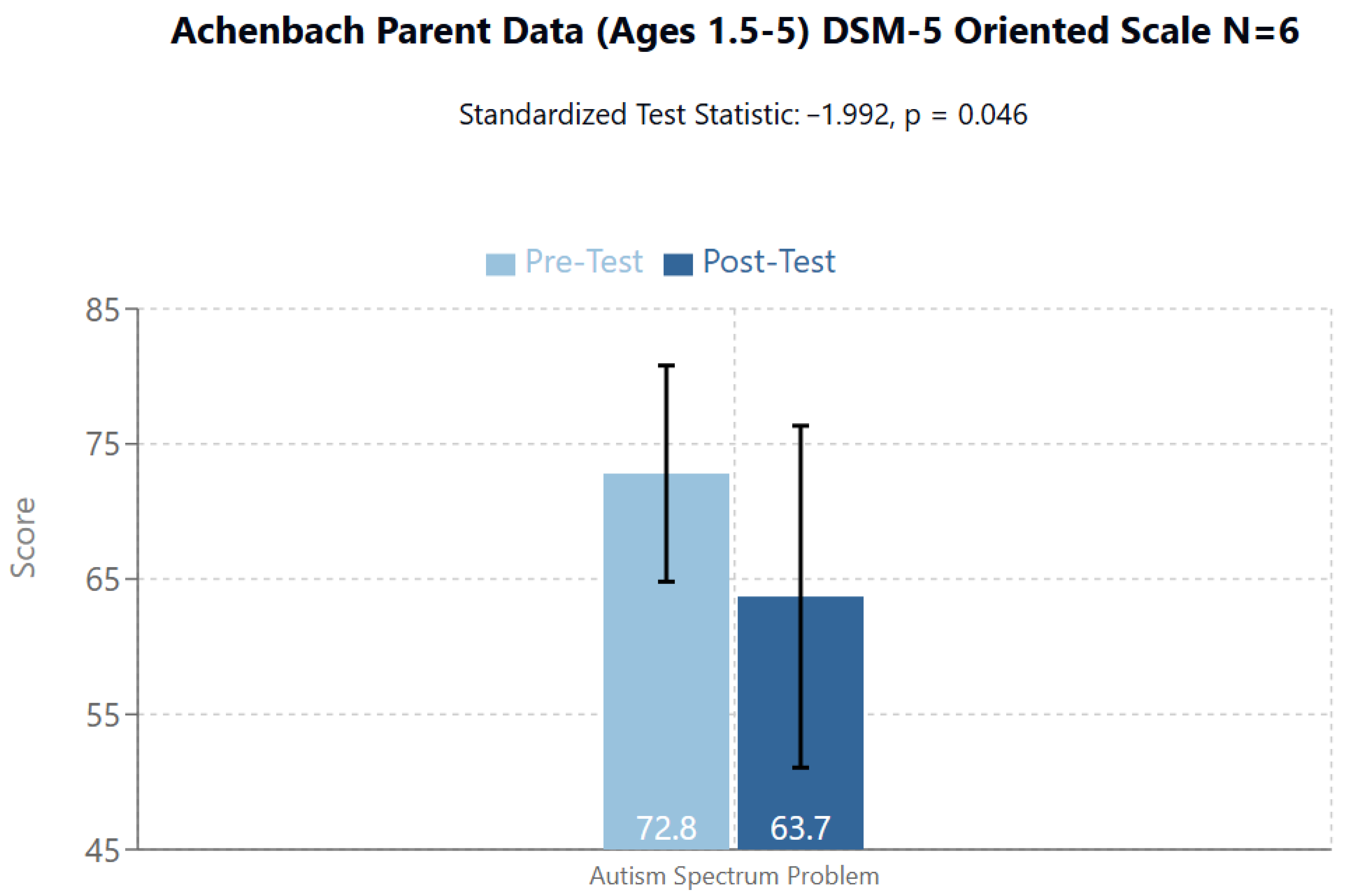 Brainsci 14 01293 g006
