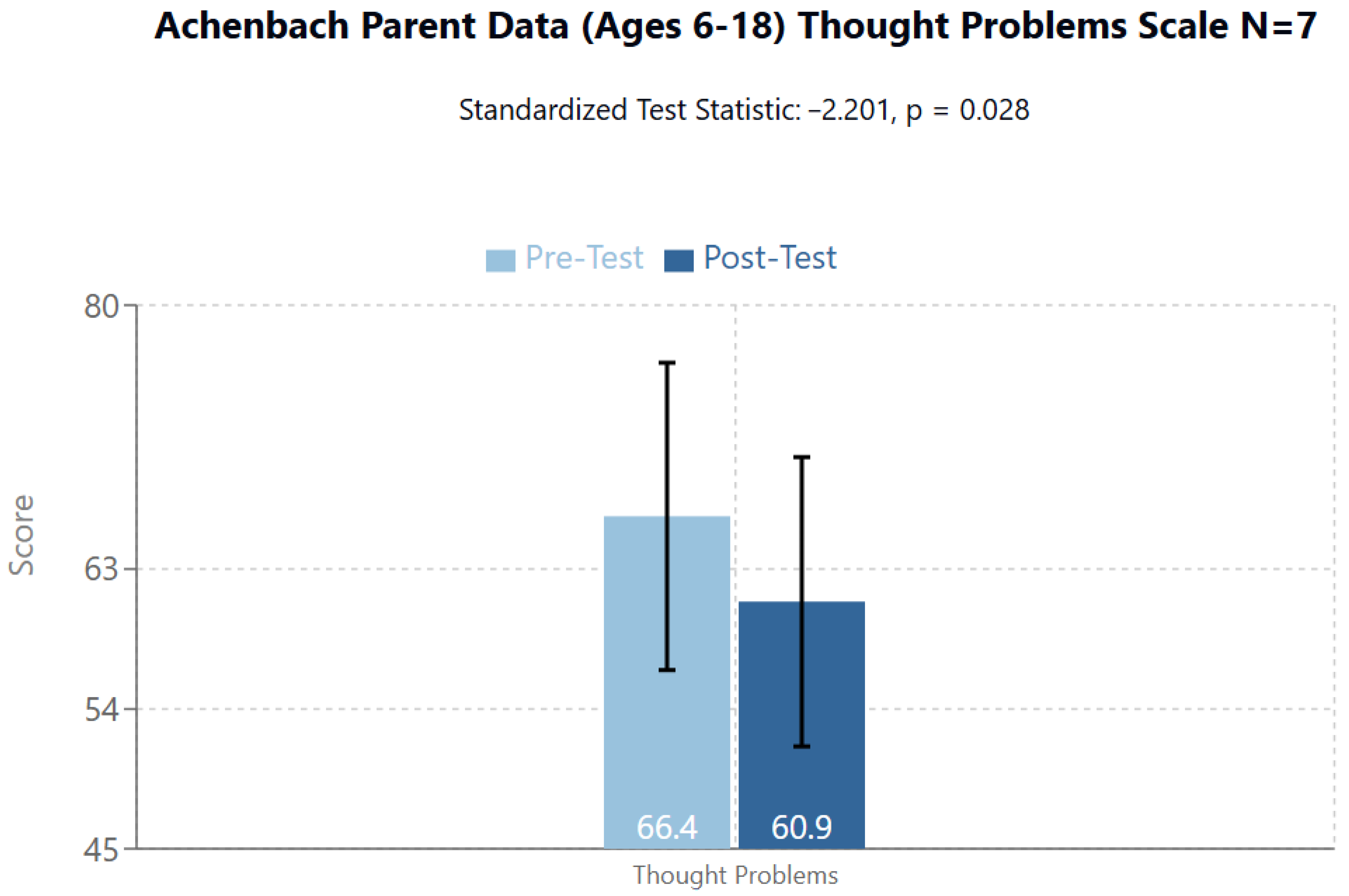 Brainsci 14 01293 g007