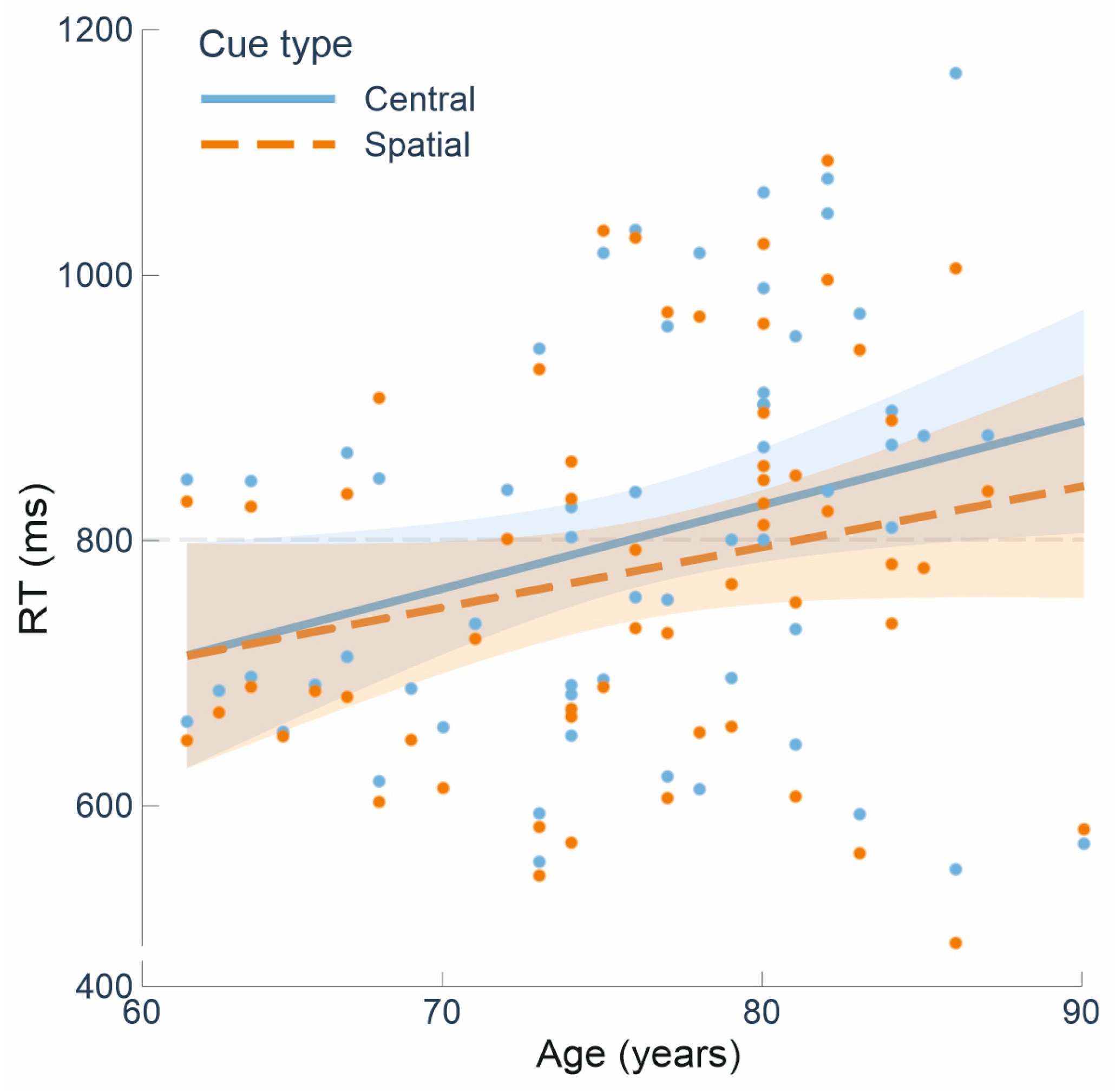 Brainsci 15 00006 g003
