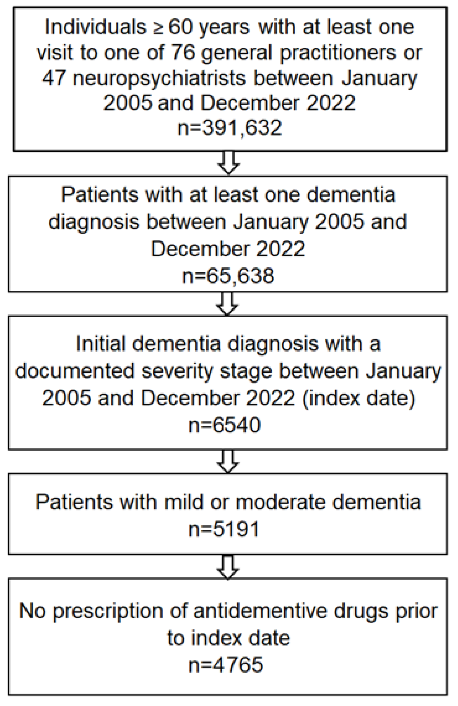 Brainsci 15 00012 g001