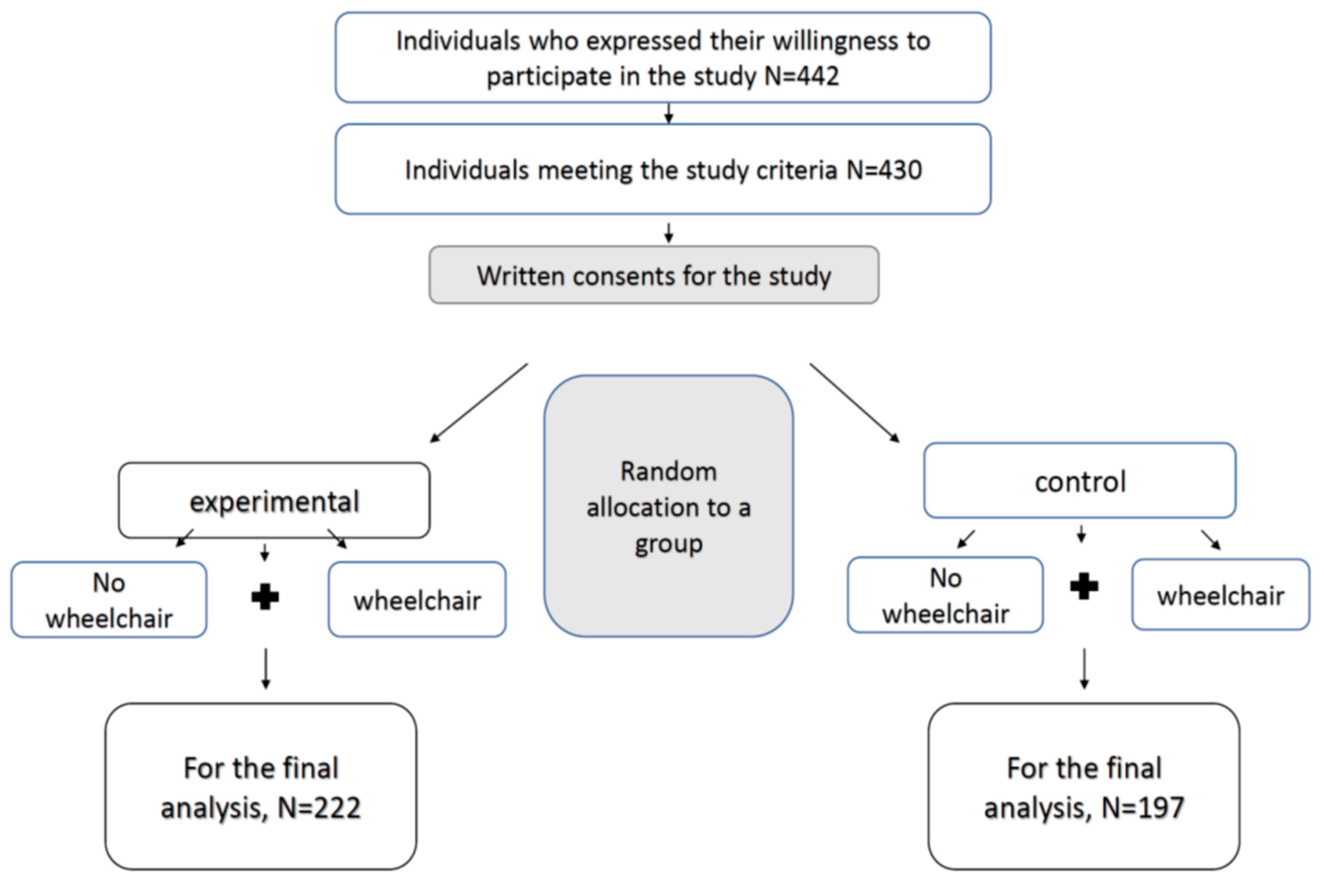 Brainsci 15 00014 g001