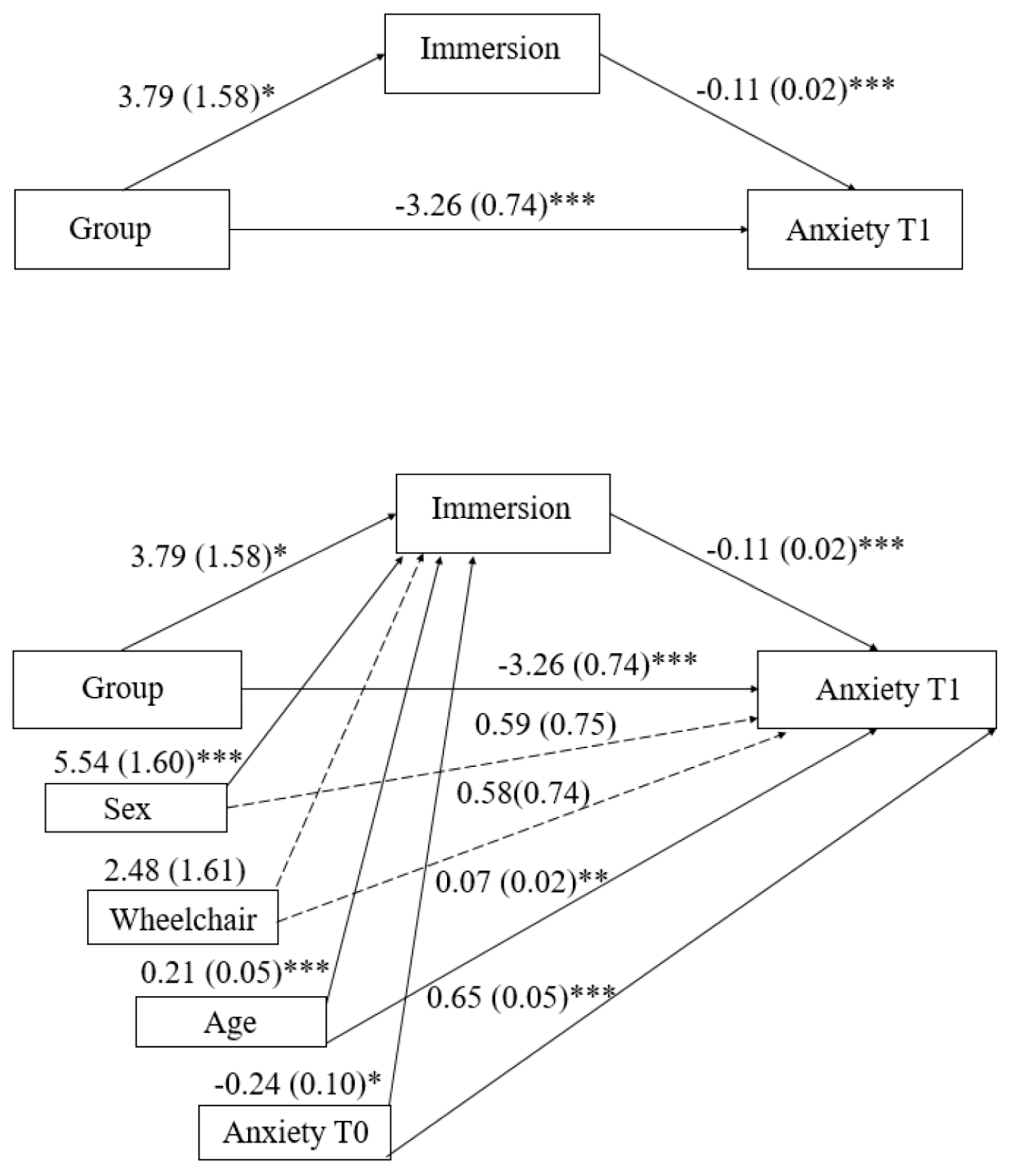 Brainsci 15 00014 g002