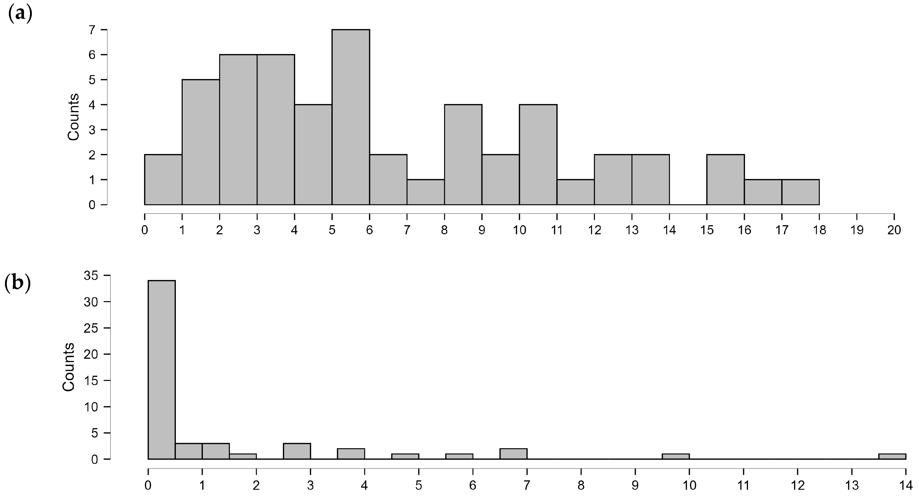 Brainsci 15 00024 g001