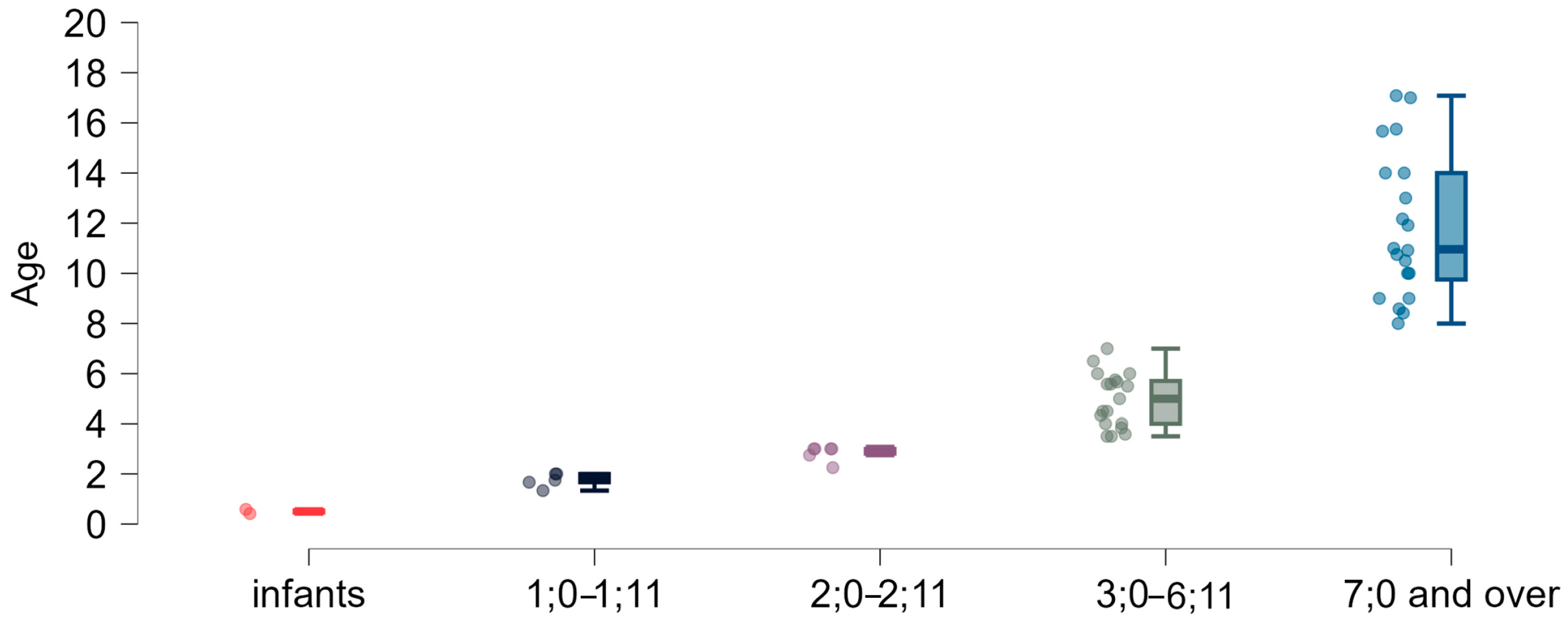 Brainsci 15 00024 g002