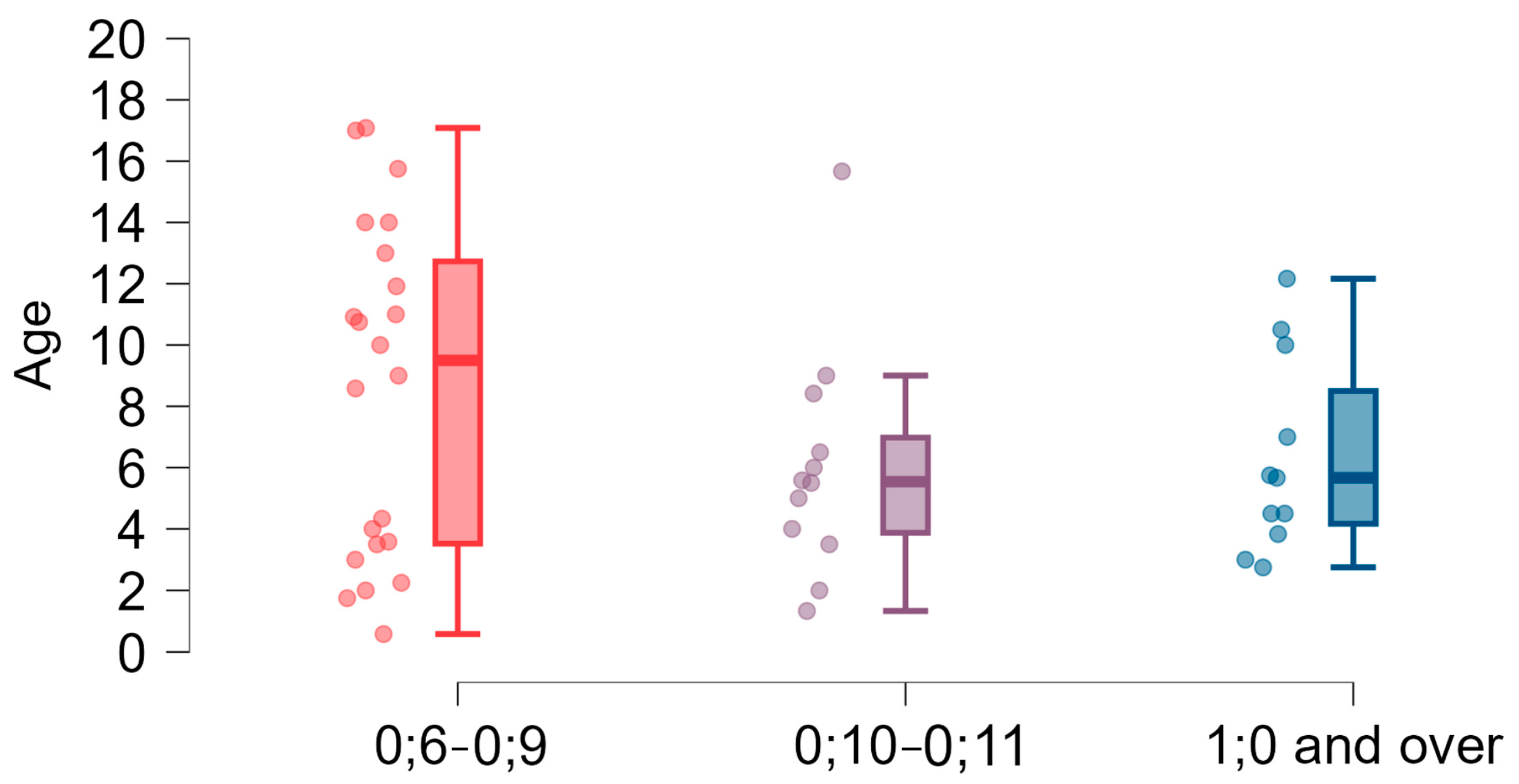 Brainsci 15 00024 g003