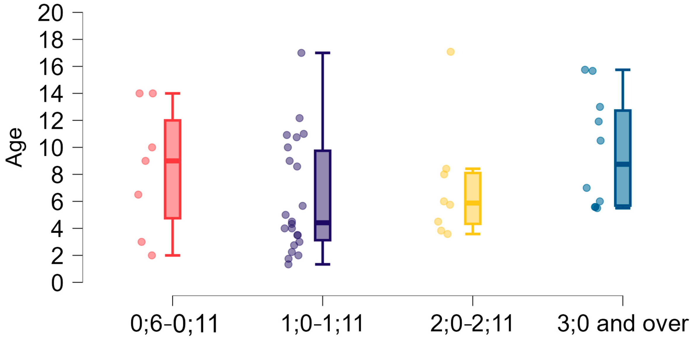 Brainsci 15 00024 g004