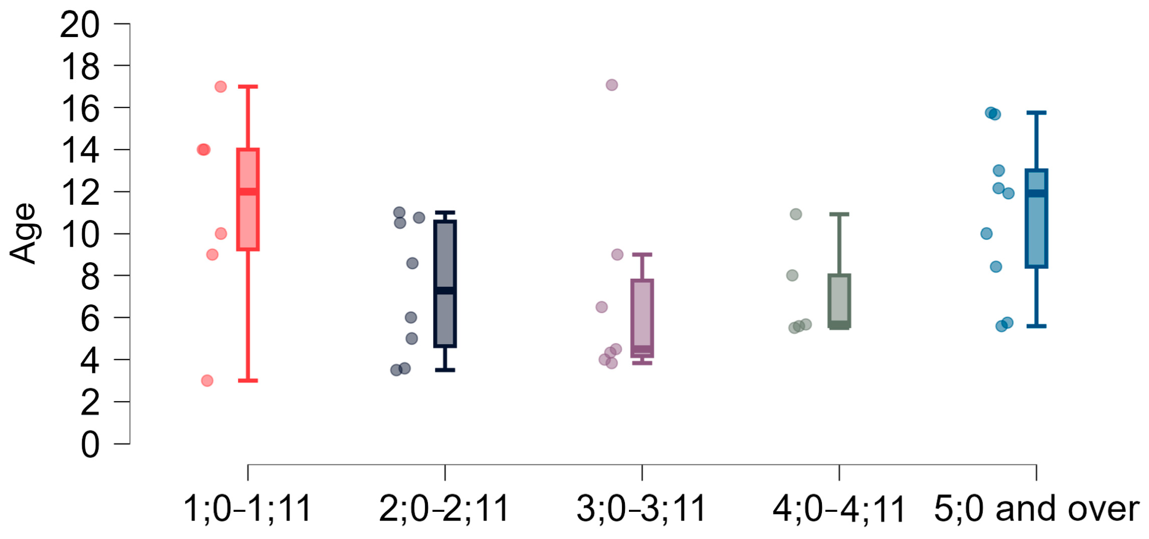 Brainsci 15 00024 g005