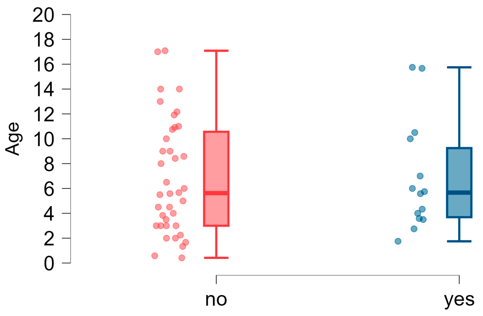 Brainsci 15 00024 g009