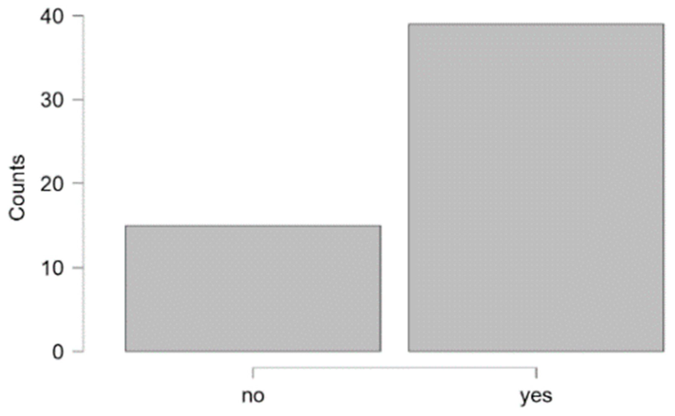 Brainsci 15 00024 g011