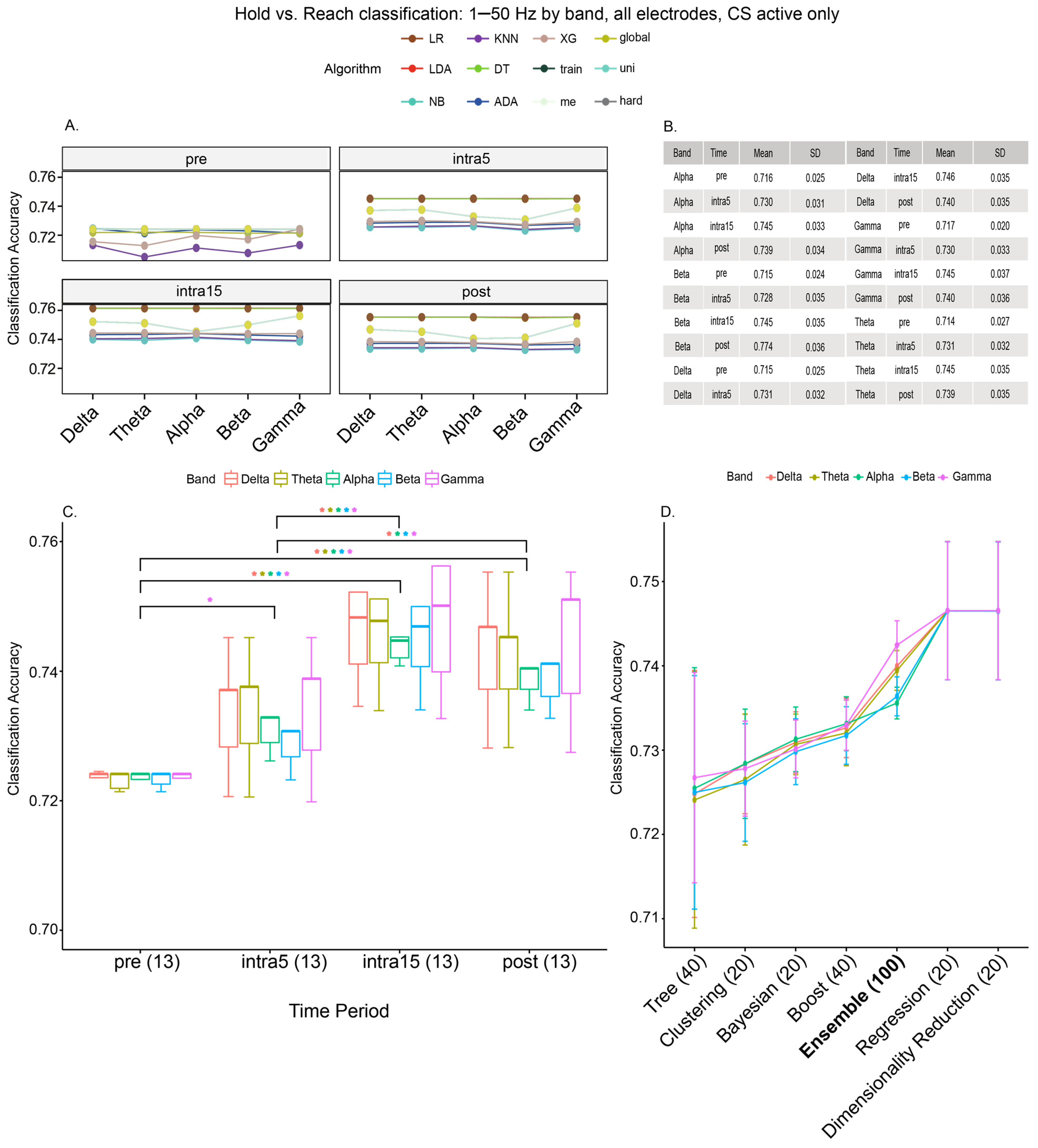 Brainsci 15 00028 g004