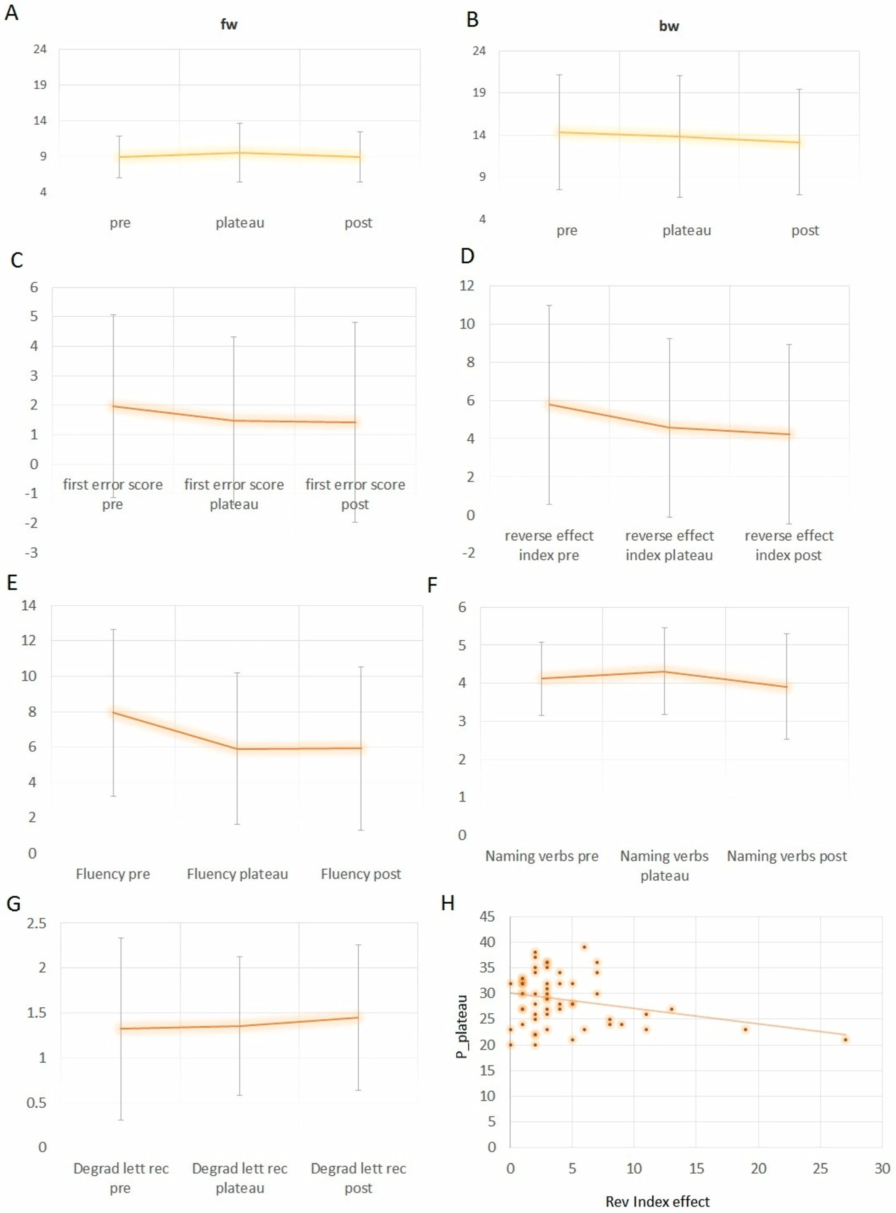 Brainsci 15 00036 g003 Brainsci 15 00036 g003