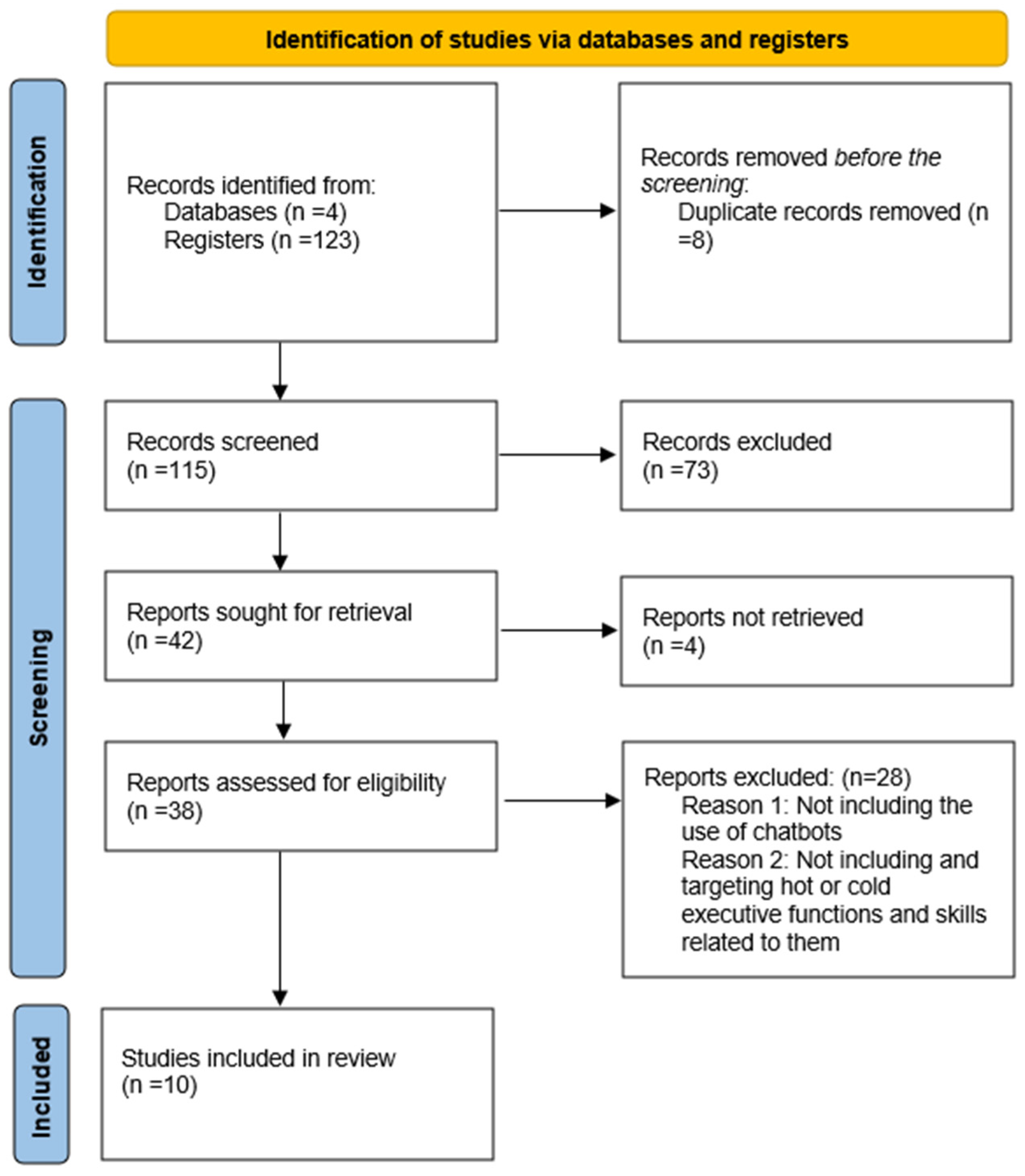 Brainsci 15 00047 g001