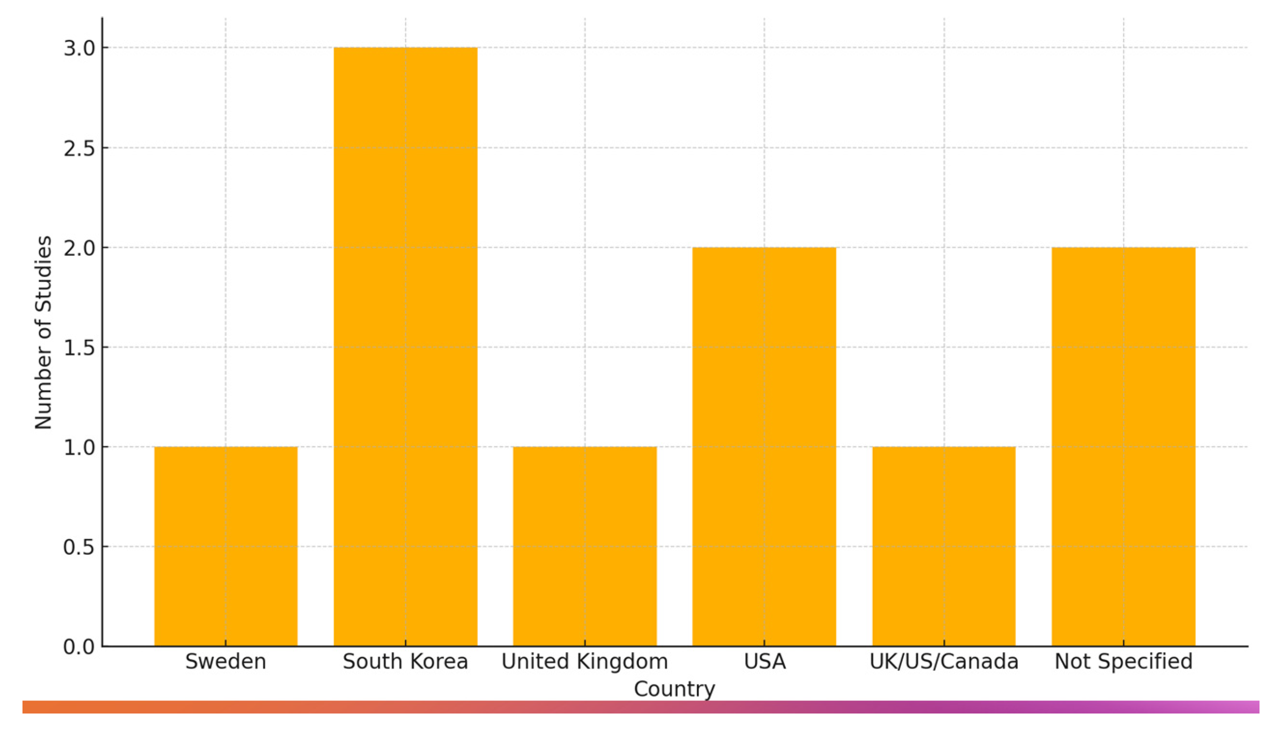 Brainsci 15 00047 g002
