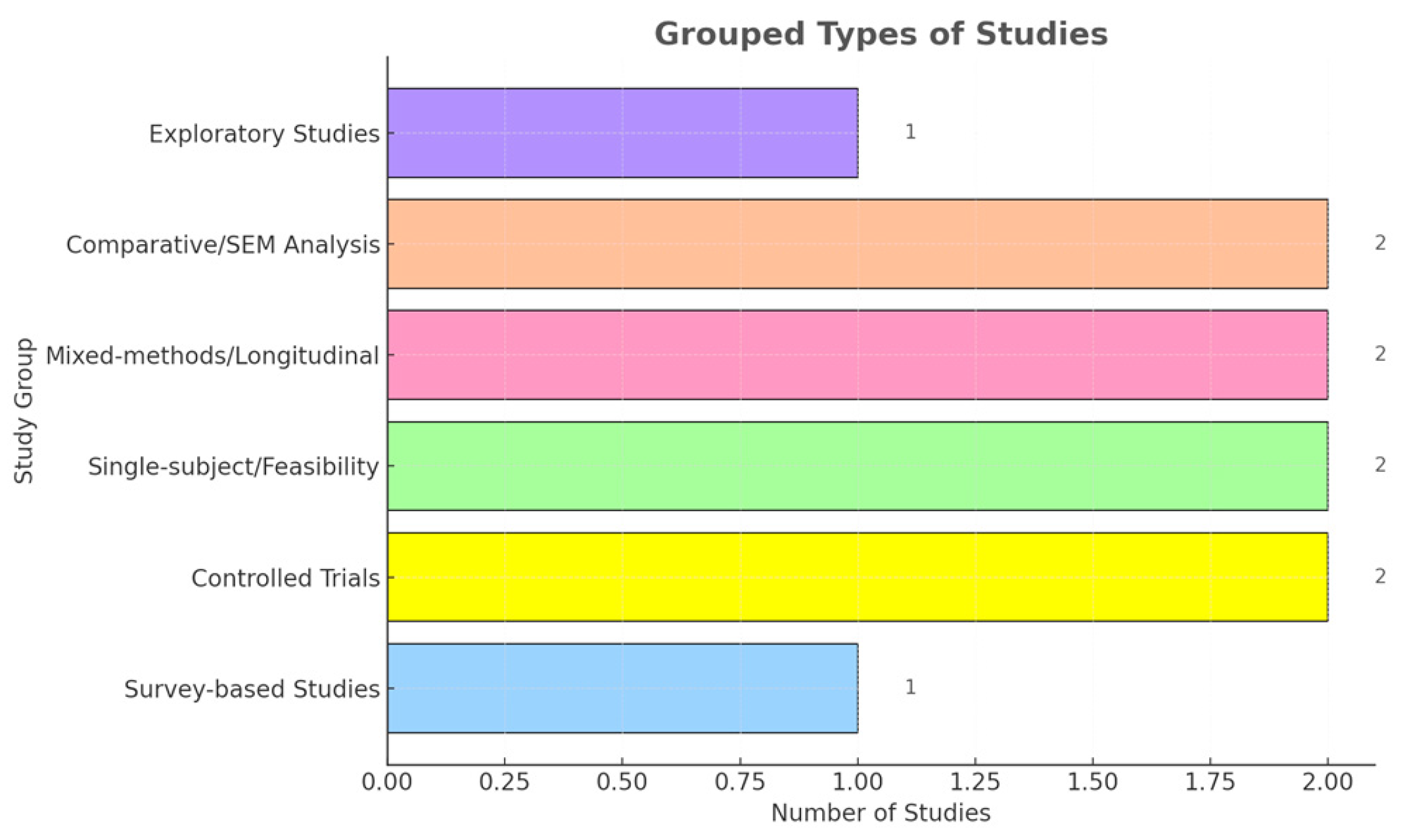 Brainsci 15 00047 g003