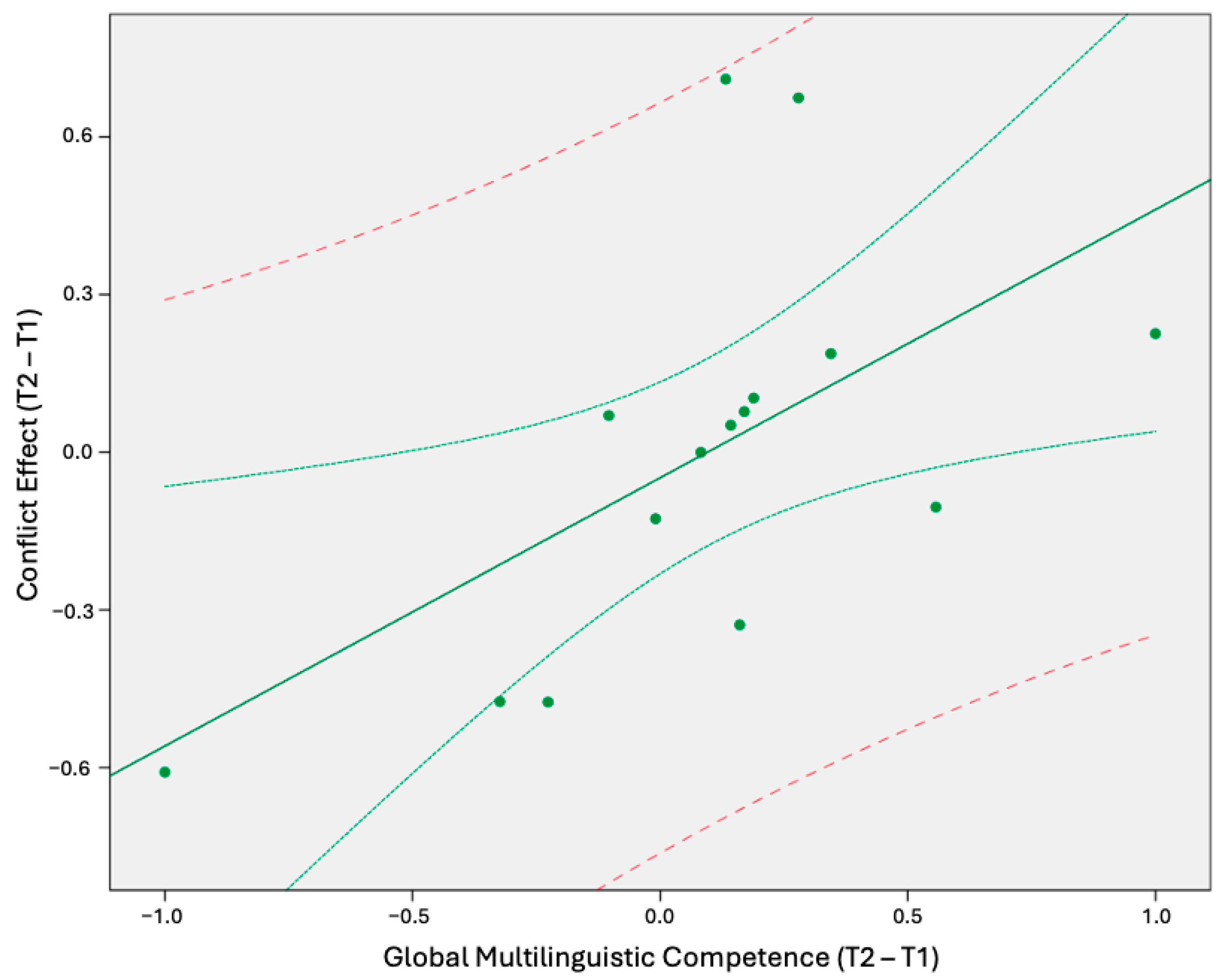 Brainsci 15 00054 g001