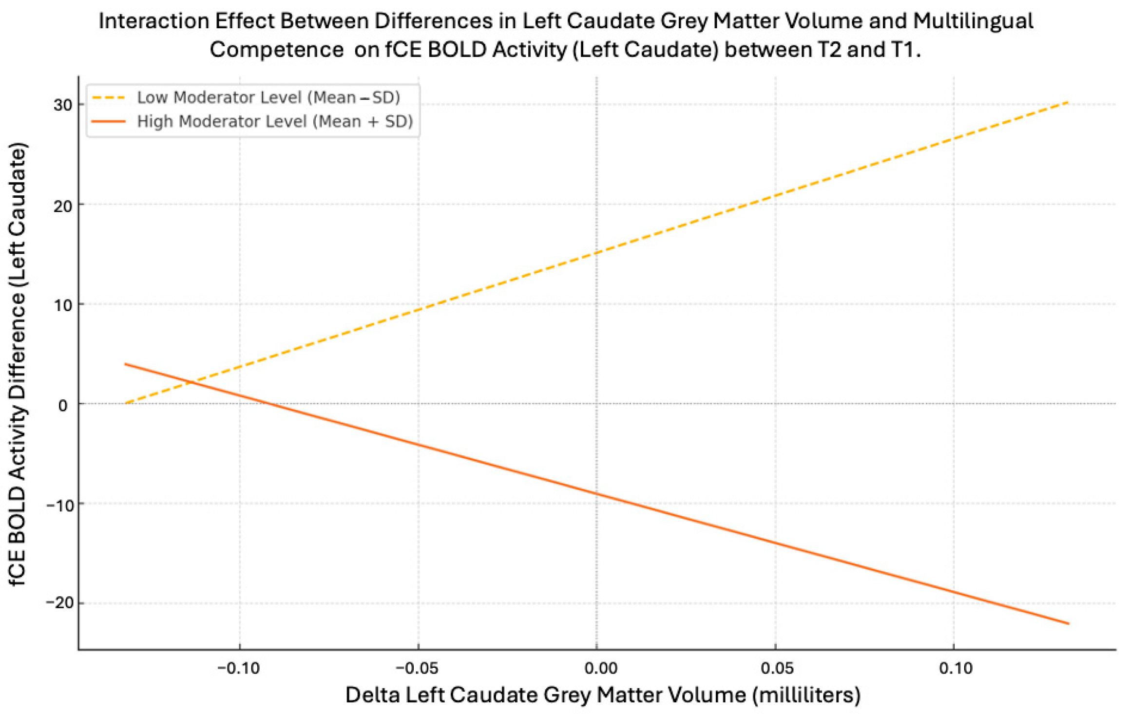 Brainsci 15 00054 g003