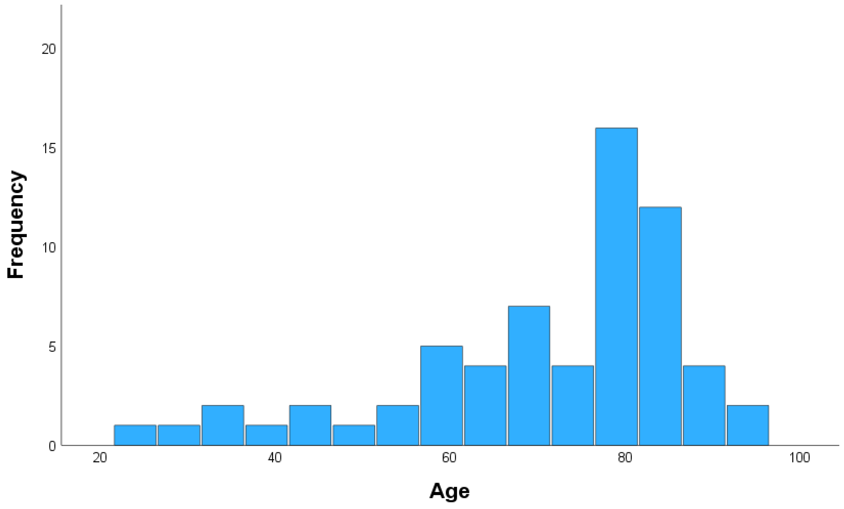 Brainsci 15 00058 g002
