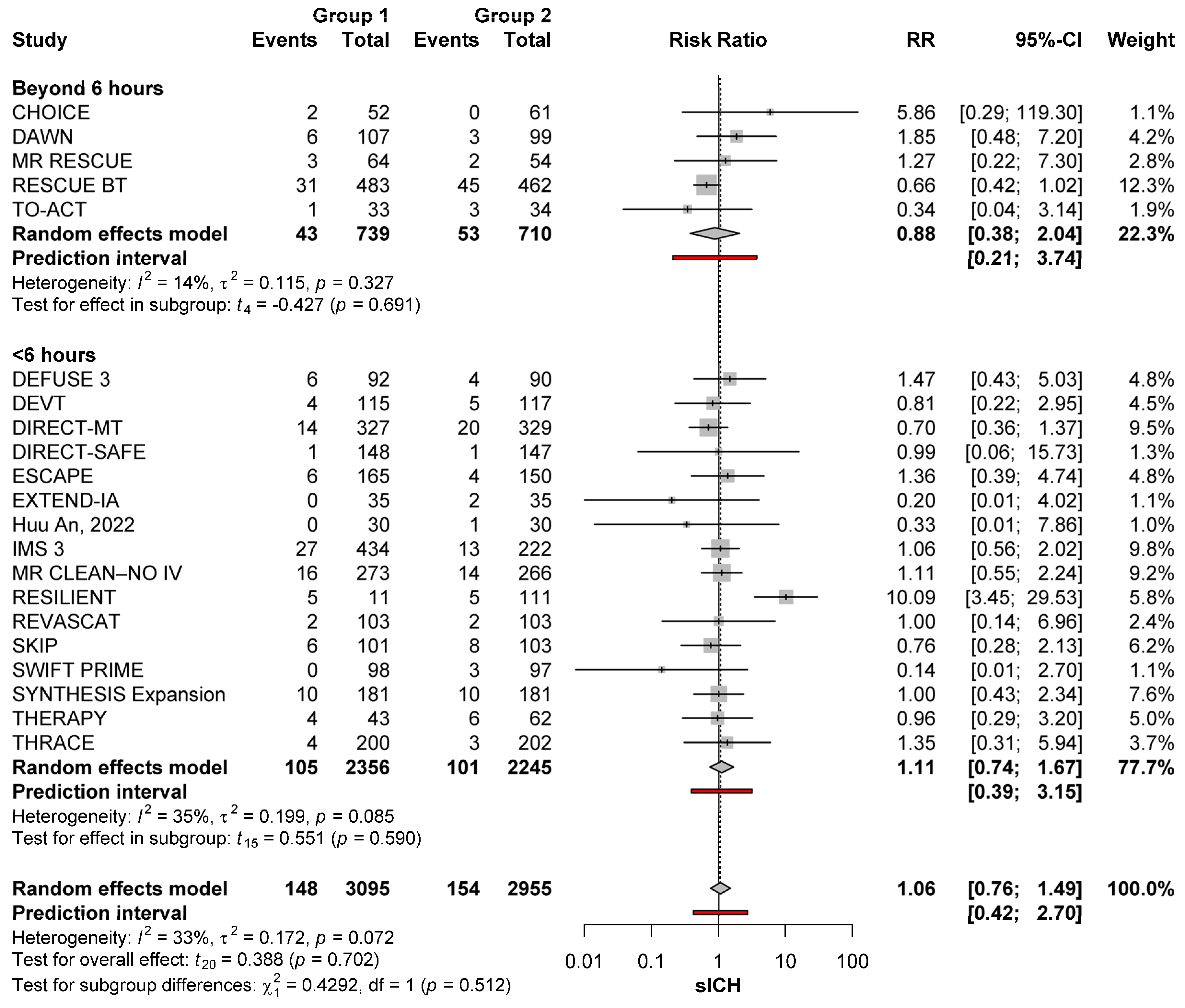 Brainsci 15 00063 g005