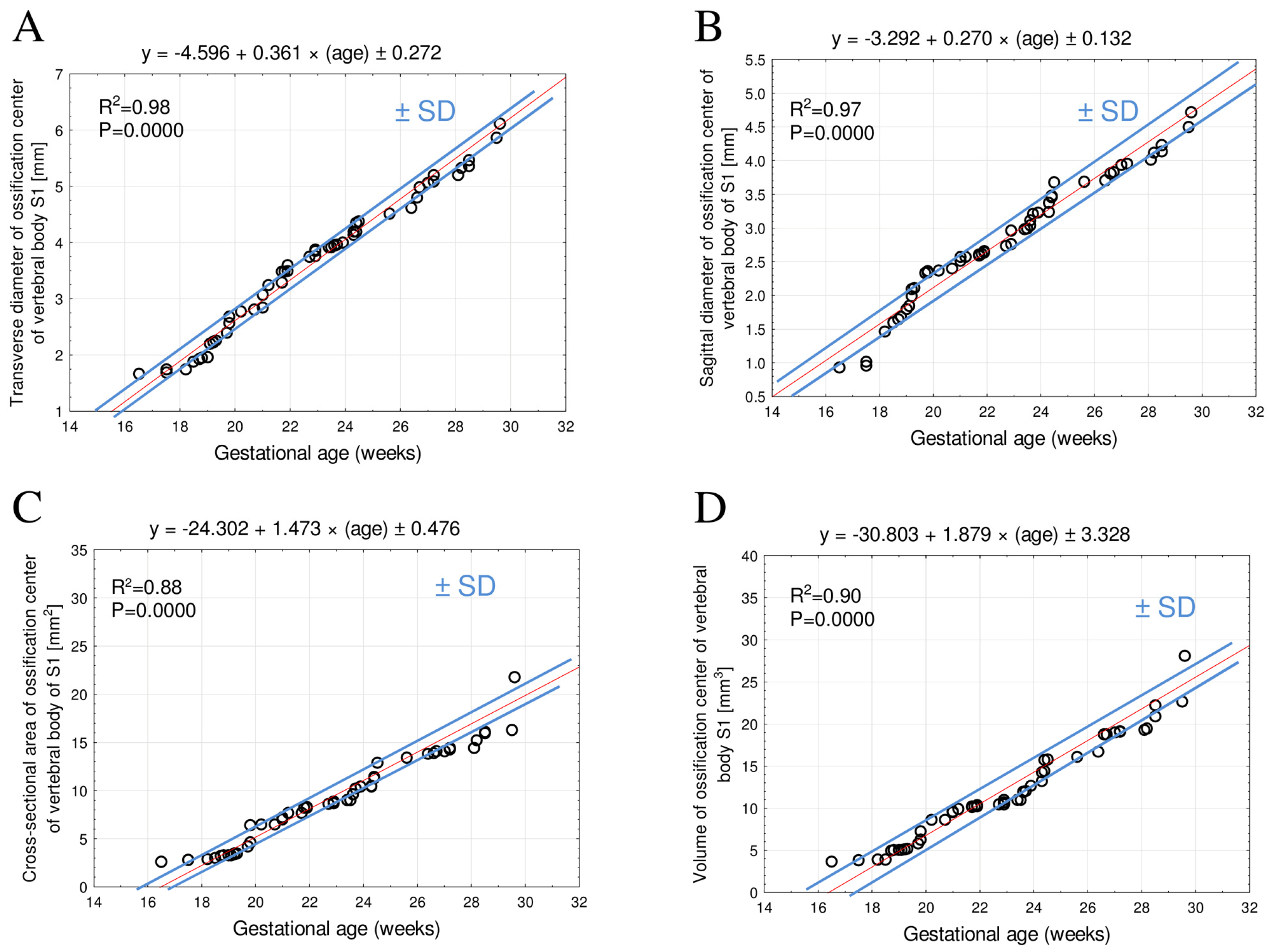 Brainsci 15 00074 g004