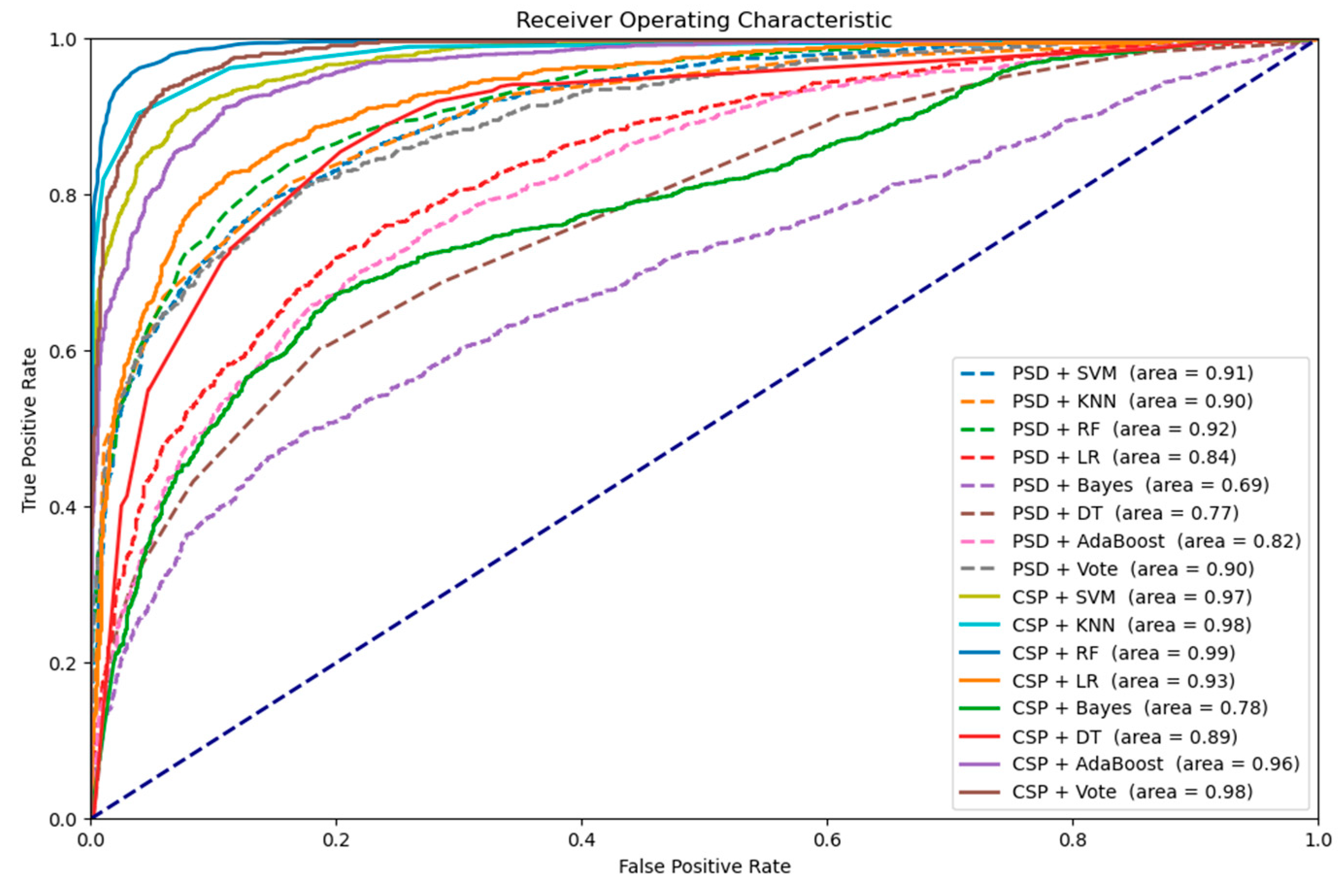 Brainsci 15 00075 g010