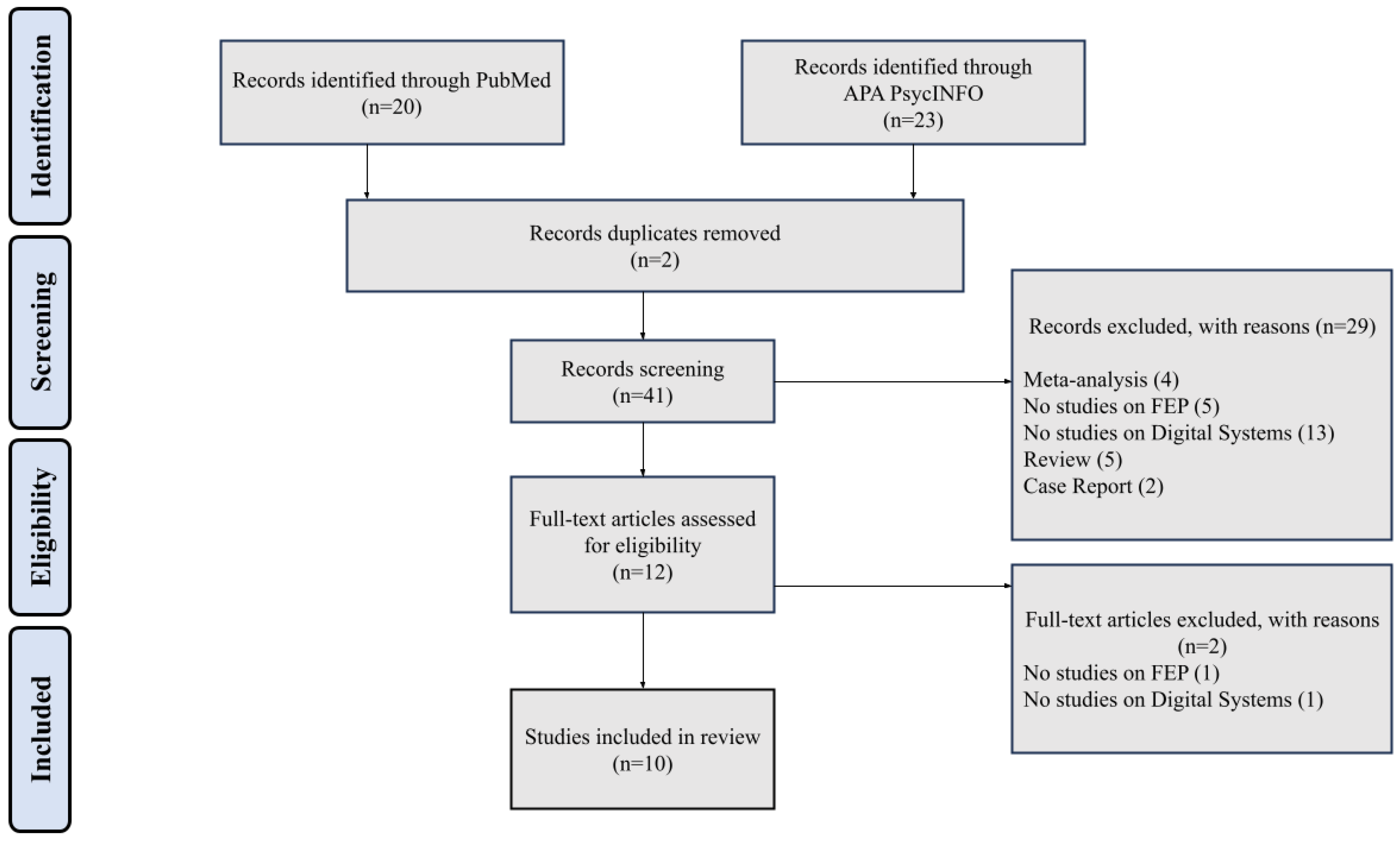 Brainsci 15 00080 g001