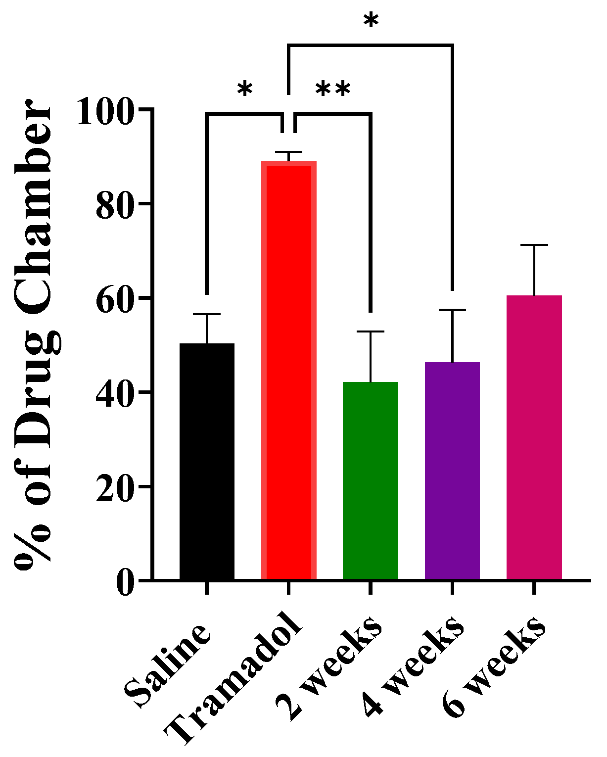 Brainsci 15 00089 g002 Brainsci 15 00089 g002