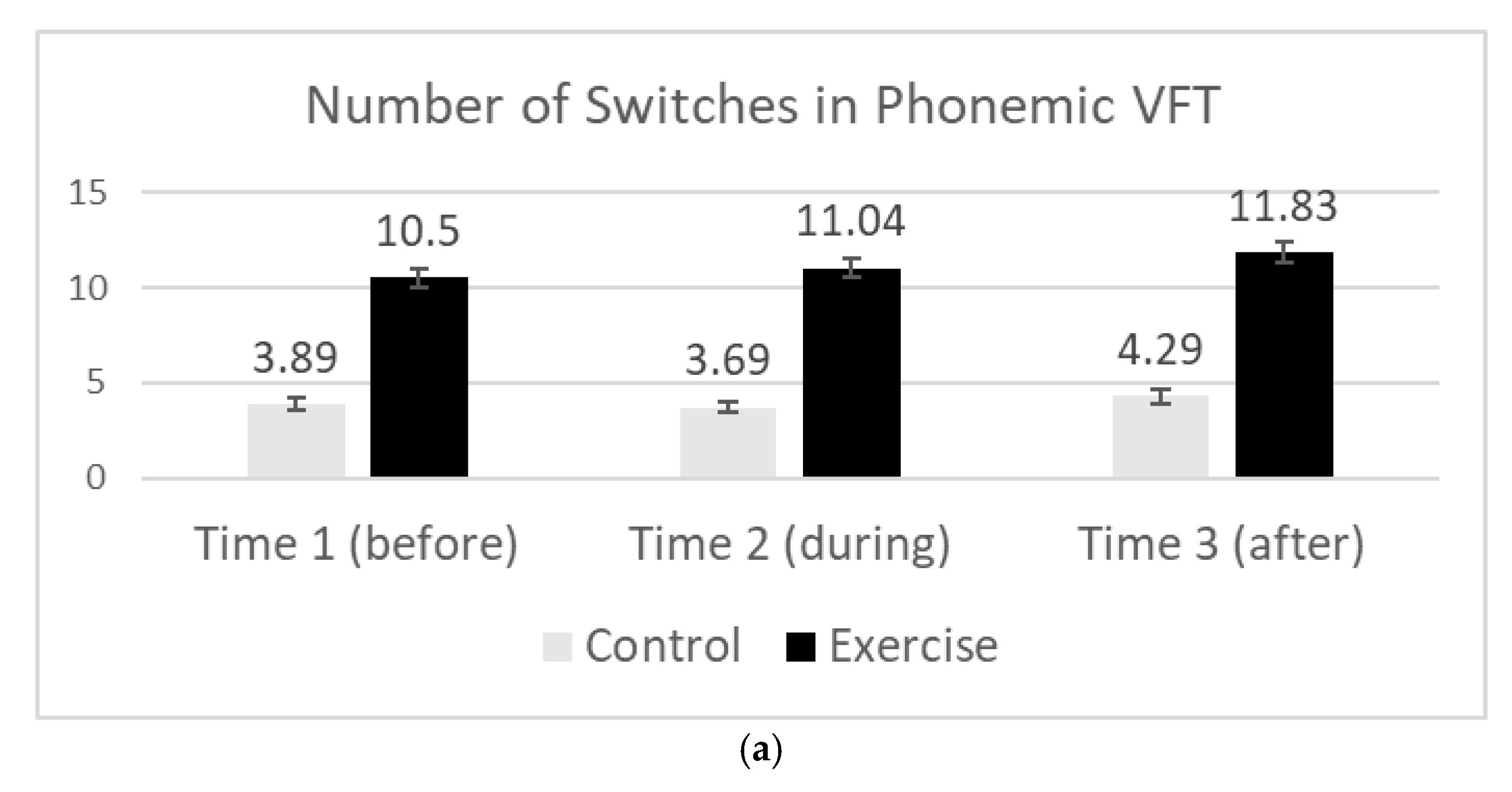 Brainsci 15 00096 g003a
